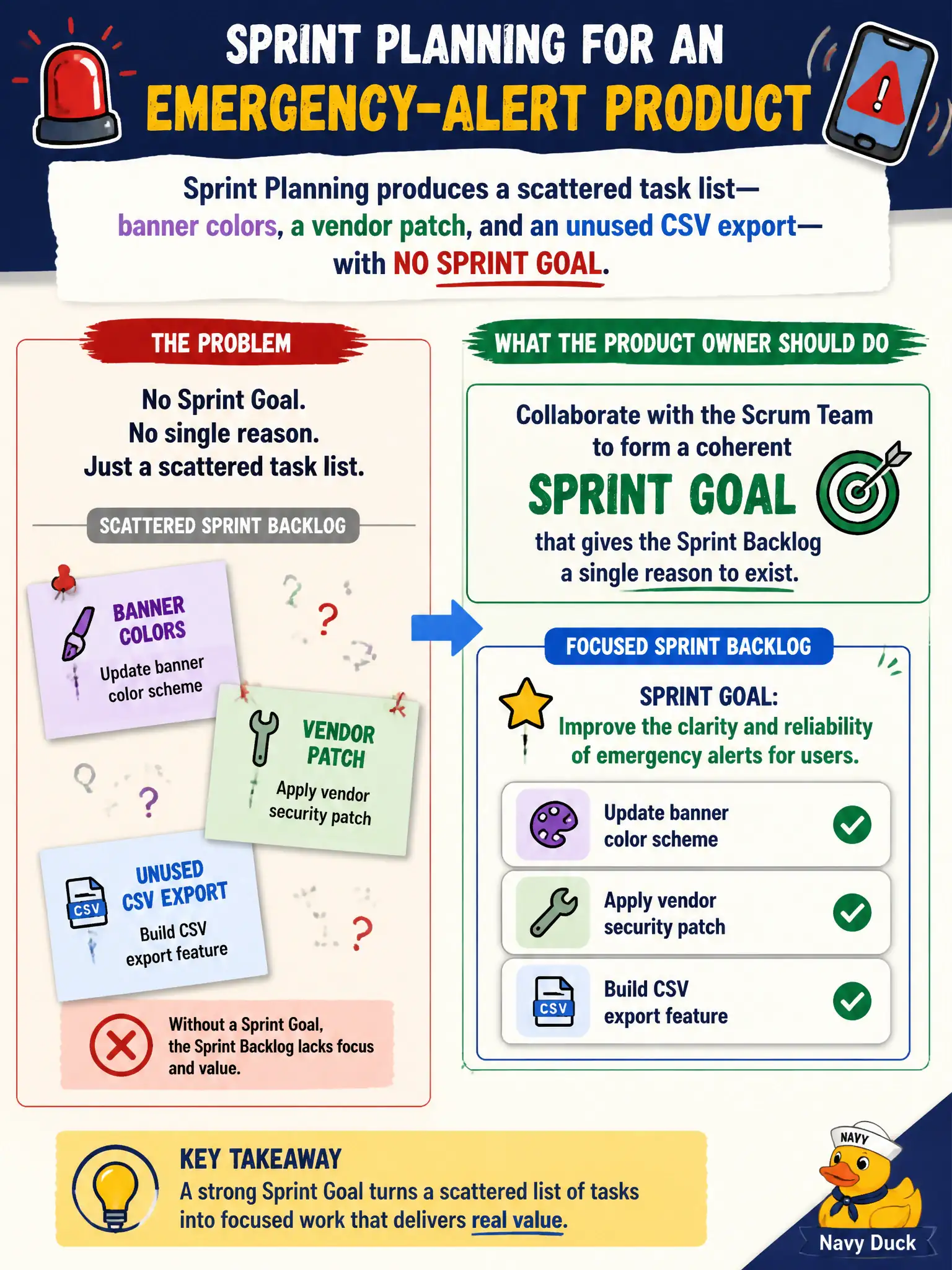 To Create an exciting colorful infographic that explains the concepts in the question: Question: Sprint Planning for an emergency-alert product produces a scattered task list—banner colors, a vendor patch, and an unused CSV export—with no Sprint Goal. What should the Product Owner do? Correct Answer: Collaborate with the Scrum Team to form a coherent Sprint Goal that gives the Sprint Backlog a single reason to exist. Put EVERY visible label in double quotes. No people. No A/B/C/D letters. In one of the four corners put a little "Navy Duck".