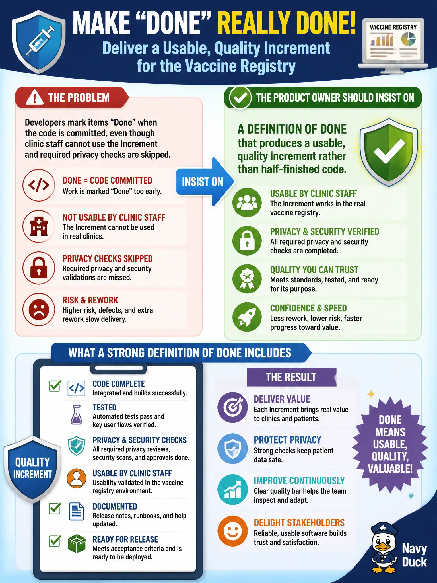 To Create an exciting colorful infographic that explains the concepts in the question: Question: On a county vaccine-registry product, Developers mark items Done when the code is committed, even though clinic staff cannot use the Increment and required privacy checks are skipped. What should the Product Owner insist on? Correct Answer: A Definition of Done that produces a usable, quality Increment rather than half-finished code. Put EVERY visible label in double quotes. No people. No A/B/C/D letters. In one of the four corners put a little "Navy Duck".