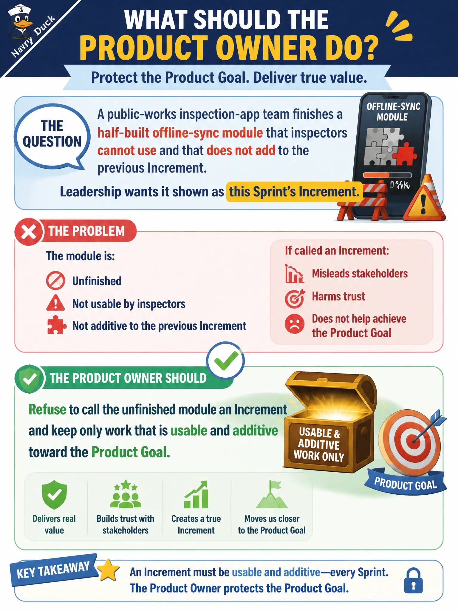 To Create an exciting colorful infographic that explains the concepts in the question: Question: A public-works inspection-app team finishes a half-built offline-sync module that inspectors cannot use and that does not add to the previous Increment. Leadership wants it shown as this Sprint's Increment. What should the Product Owner do? Correct Answer: Refuse to call the unfinished module an Increment and keep only work that is usable and additive toward the Product Goal. Put EVERY visible label in double quotes. No people. No A/B/C/D letters. In one of the four corners put a little "Navy Duck".