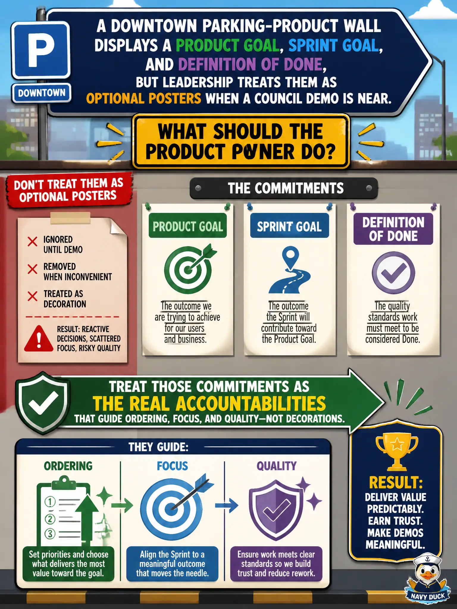 To Create an exciting colorful infographic that explains the concepts in the question: Question: A downtown parking-product wall displays a Product Goal, Sprint Goal, and Definition of Done, but leadership treats them as optional posters when a council demo is near. What should the Product Owner do? Correct Answer: Treat those commitments as the real accountabilities that guide ordering, focus, and quality—not decorations. Put EVERY visible label in double quotes. No people. No A/B/C/D letters. In one of the four corners put a little "Navy Duck".