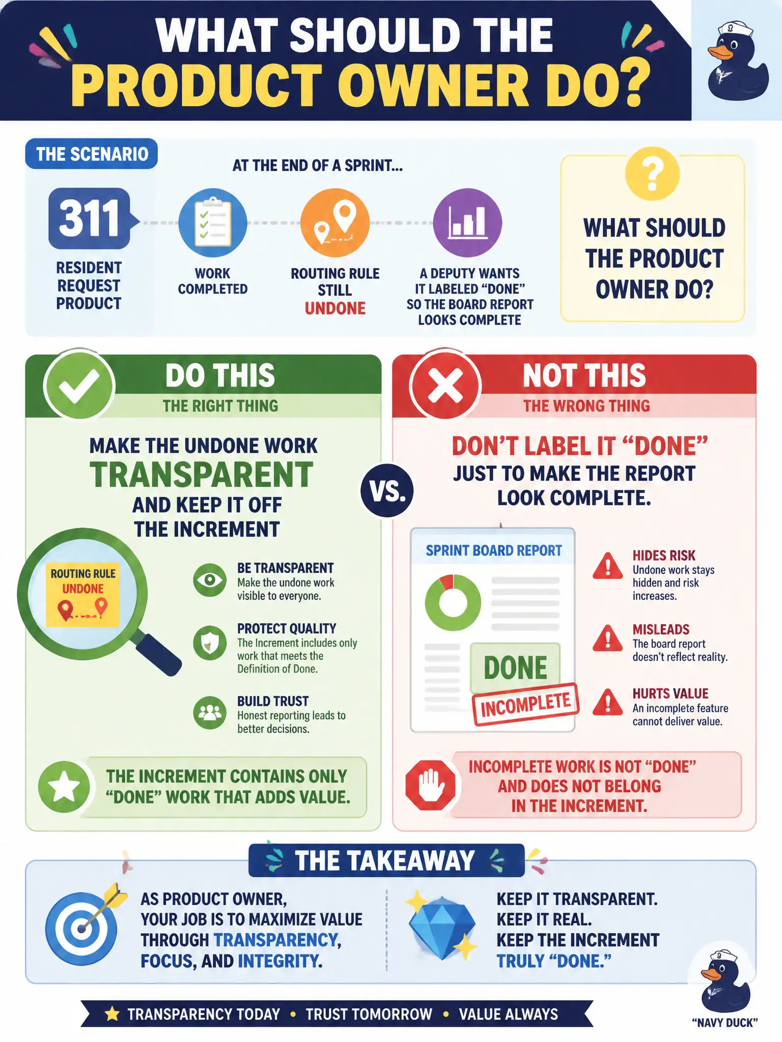 To Create an exciting colorful infographic that explains the concepts in the question: Question: At the end of a Sprint, a 311 resident-request product still has an undone routing rule. A deputy wants it labeled Done so the board report looks complete. What should the Product Owner do? Correct Answer: Make the undone work transparent and keep it off the Increment rather than labeling it Done. Put EVERY visible label in double quotes. No people. No A/B/C/D letters. In one of the four corners put a little "Navy Duck".