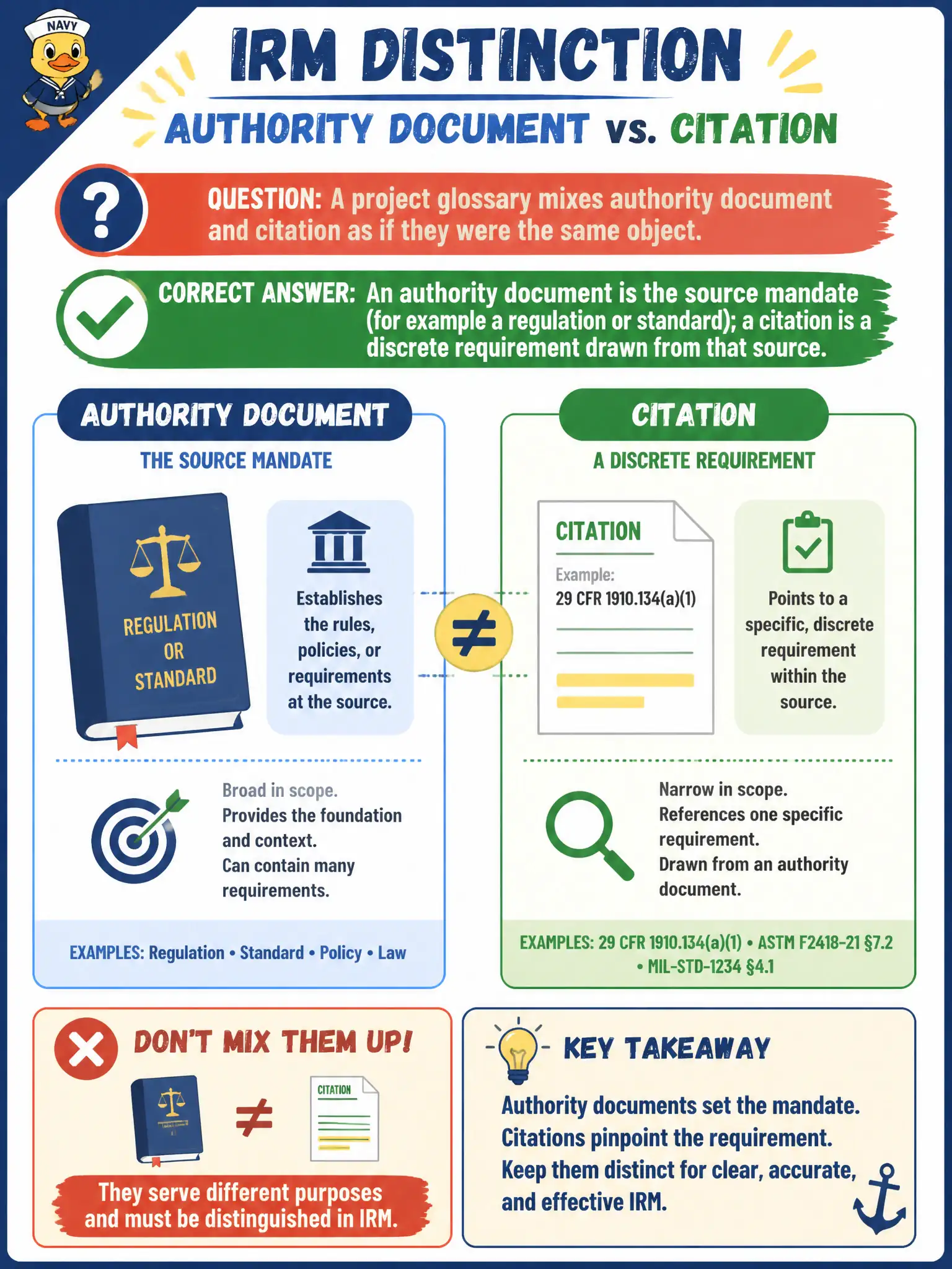 To Create an exciting colorful infographic that explains the concepts in the question: Question: A project glossary mixes authority document and citation as if they were the same object. What is the correct IRM distinction? Correct Answer: An authority document is the source mandate (for example a regulation or standard); a citation is a discrete requirement drawn from that source. Put EVERY visible label in double quotes. No people. No A/B/C/D letters. In one of the four corners put a little "Navy Duck".
