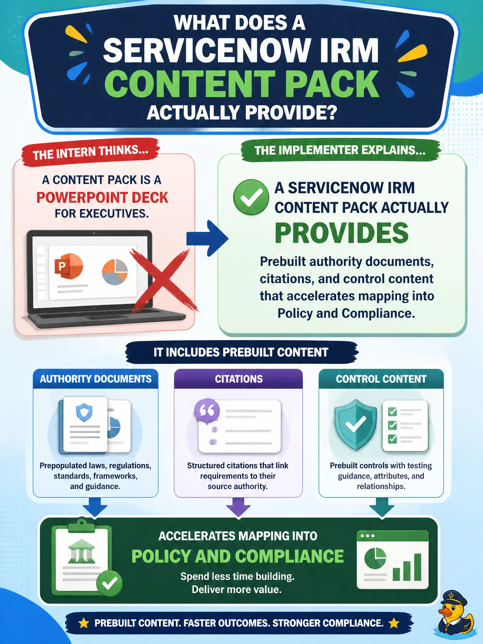 To Create an exciting colorful infographic that explains the concepts in the question: Question: An intern on a municipal IRM project thinks a content pack is a PowerPoint deck for executives. What should the implementer explain a ServiceNow IRM content pack actually provides? Correct Answer: Prebuilt authority documents, citations, and control content that accelerates mapping into Policy and Compliance. Put EVERY visible label in double quotes. No people. No A/B/C/D letters. In one of the four corners put a little "Navy Duck".