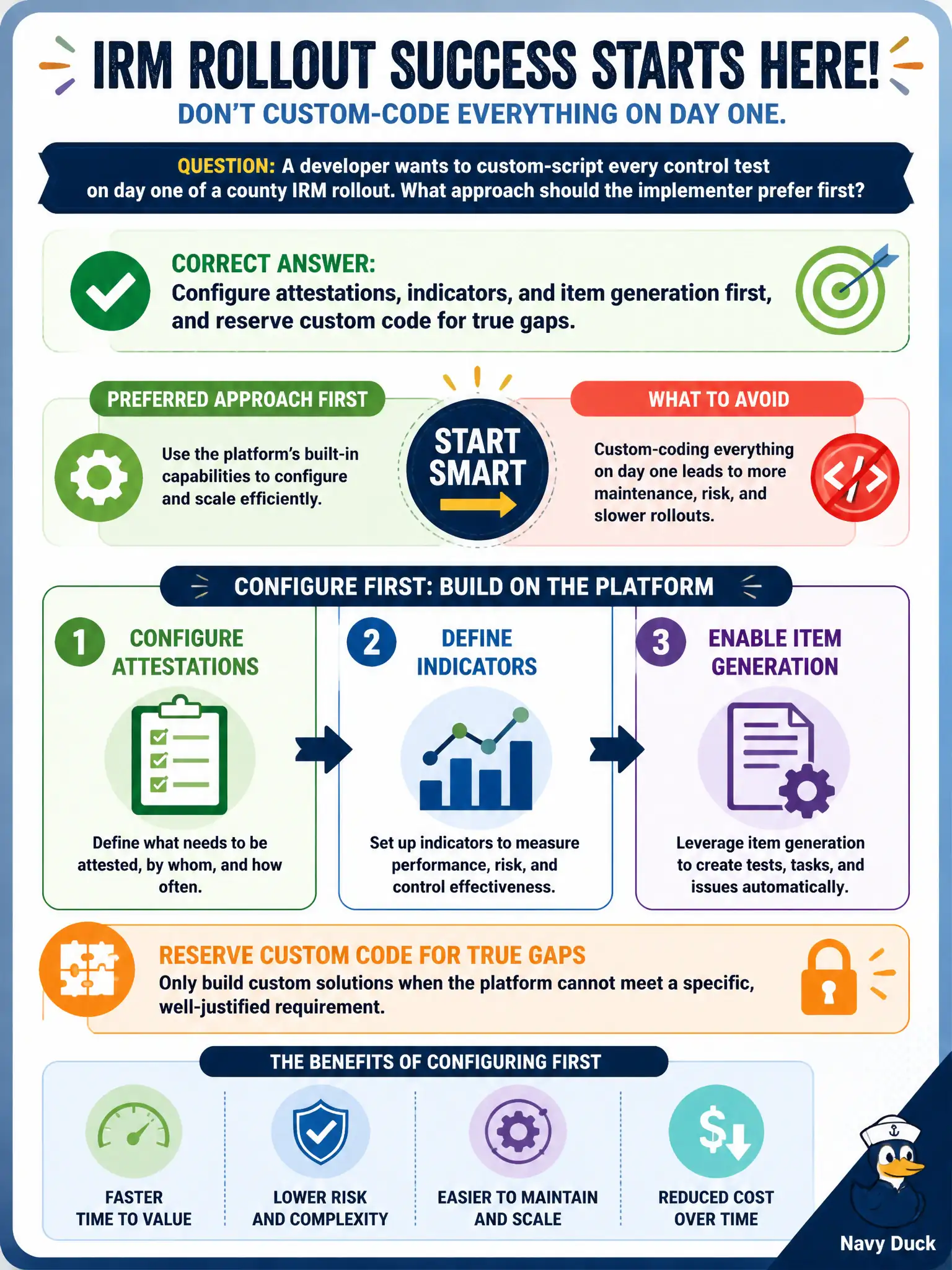 To Create an exciting colorful infographic that explains the concepts in the question: Question: A developer wants to custom-script every control test on day one of a county IRM rollout. What approach should the implementer prefer first? Correct Answer: Configure attestations, indicators, and item generation first, and reserve custom code for true gaps. Put EVERY visible label in double quotes. No people. No A/B/C/D letters. In one of the four corners put a little "Navy Duck".