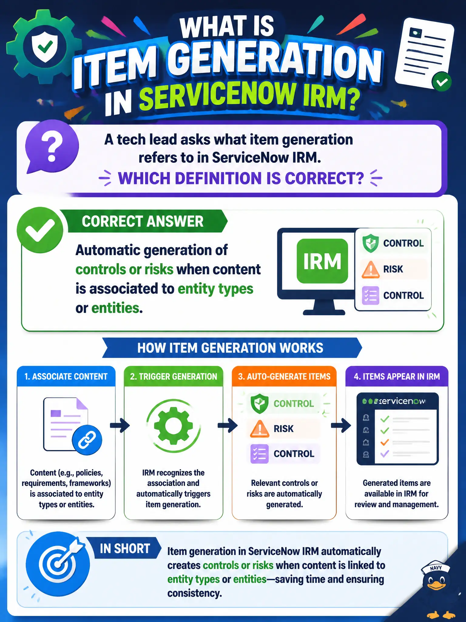 To Create an exciting colorful infographic that explains the concepts in the question: Question: A tech lead asks what item generation refers to in ServiceNow IRM. Which definition is correct? Correct Answer: Automatic generation of controls or risks when content is associated to entity types or entities. Put EVERY visible label in double quotes. No people. No A/B/C/D letters. In one of the four corners put a little "Navy Duck".