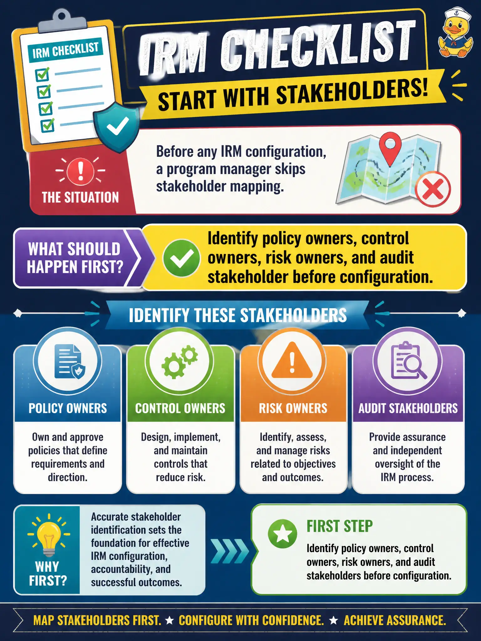 To Create an exciting colorful infographic that explains the concepts in the question: Question: Before any IRM configuration, a program manager skips stakeholder mapping. Which checklist action should happen first? Correct Answer: Identify policy owners, control owners, risk owners, and audit stakeholders before configuration. Put EVERY visible label in double quotes. No people. No A/B/C/D letters. In one of the four corners put a little "Navy Duck".