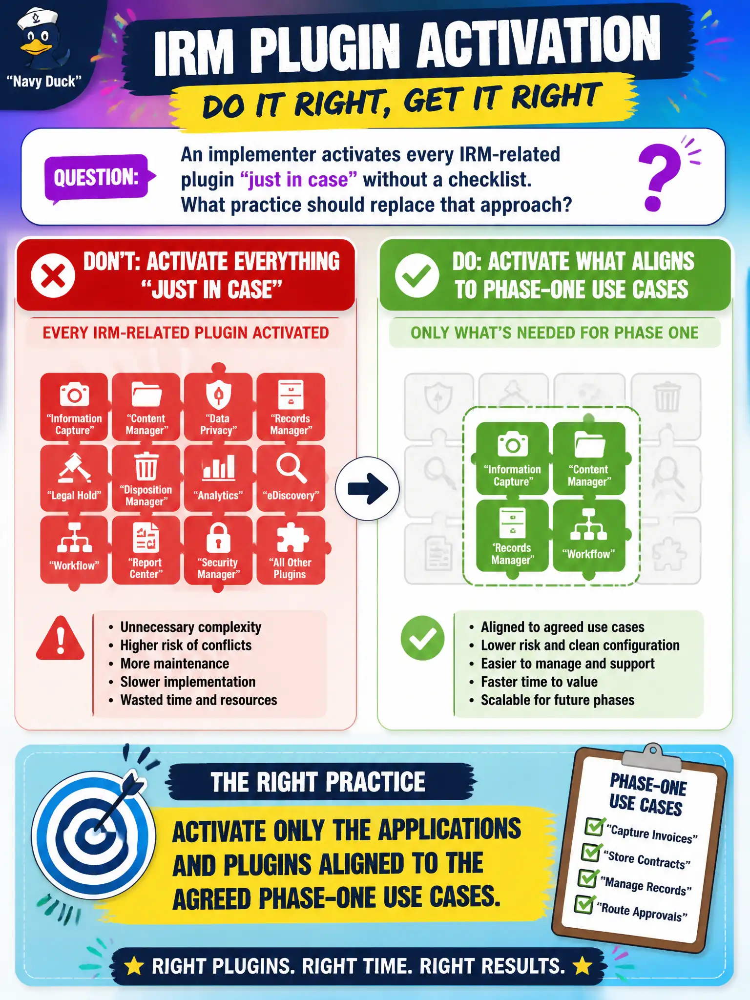 To Create an exciting colorful infographic that explains the concepts in the question: Question: An implementer activates every IRM-related plugin “just in case” without a checklist. What practice should replace that approach? Correct Answer: Activate only the applications and plugins aligned to the agreed phase-one use cases. Put EVERY visible label in double quotes. No people. No A/B/C/D letters. In one of the four corners put a little "Navy Duck".