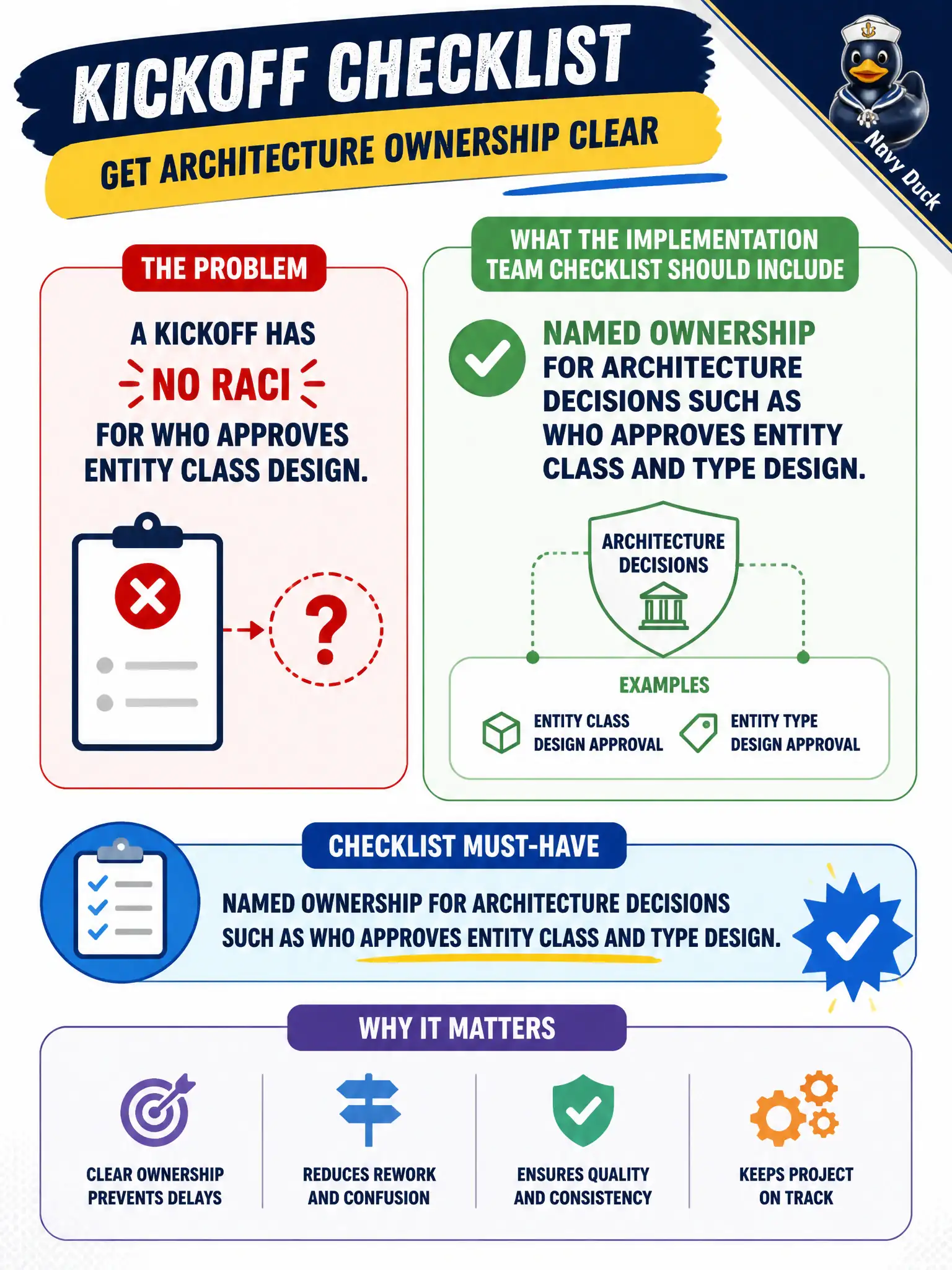 To Create an exciting colorful infographic that explains the concepts in the question: Question: A kickoff has no RACI for who approves entity class design. What should the implementation team checklist include? Correct Answer: Named ownership for architecture decisions such as who approves entity class and type design. Put EVERY visible label in double quotes. No people. No A/B/C/D letters. In one of the four corners put a little "Navy Duck".