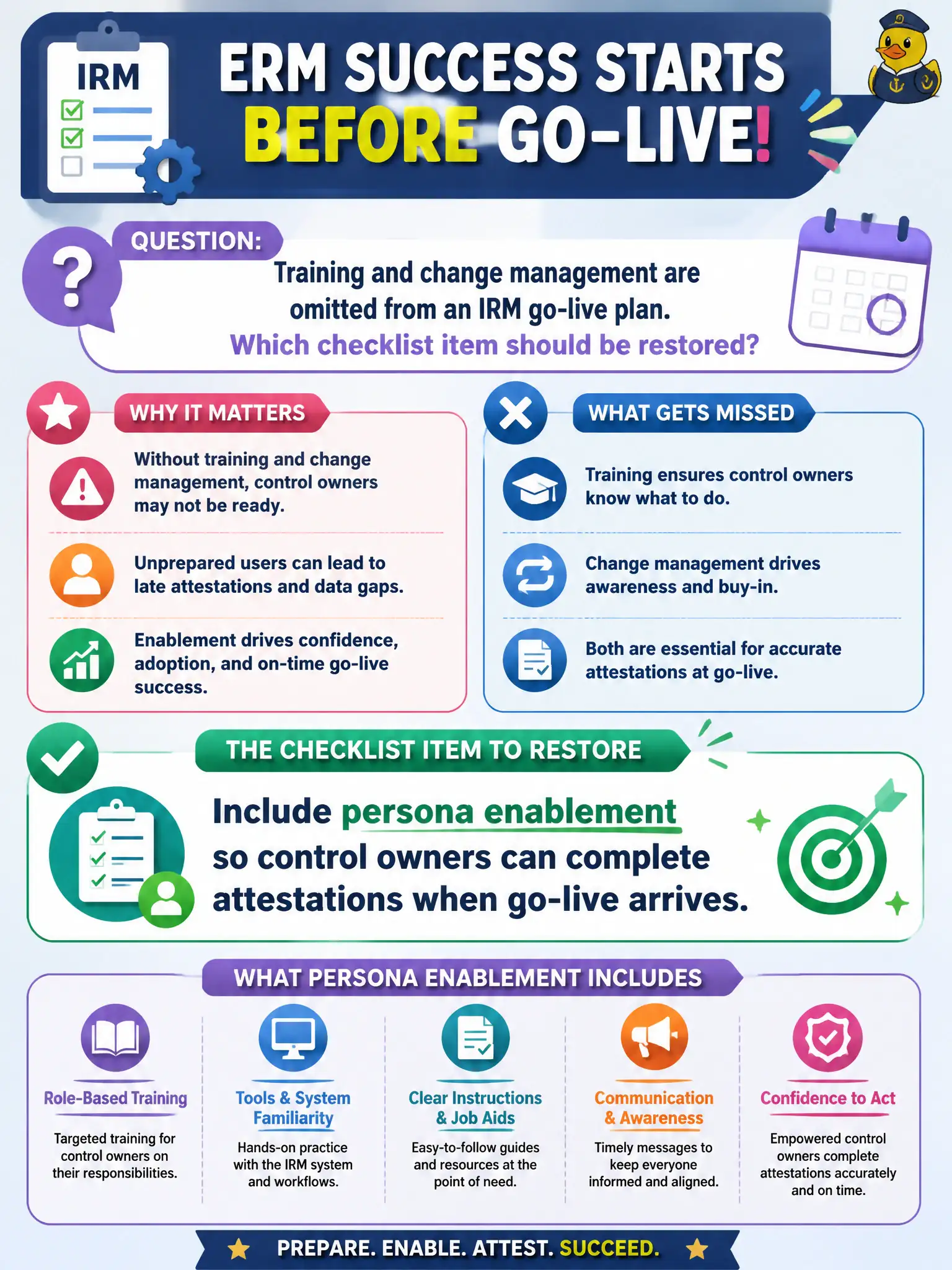 To Create an exciting colorful infographic that explains the concepts in the question: Question: Training and change management are omitted from an IRM go-live plan. Which checklist item should be restored? Correct Answer: Include persona enablement so control owners can complete attestations when go-live arrives. Put EVERY visible label in double quotes. No people. No A/B/C/D letters. In one of the four corners put a little "Navy Duck".