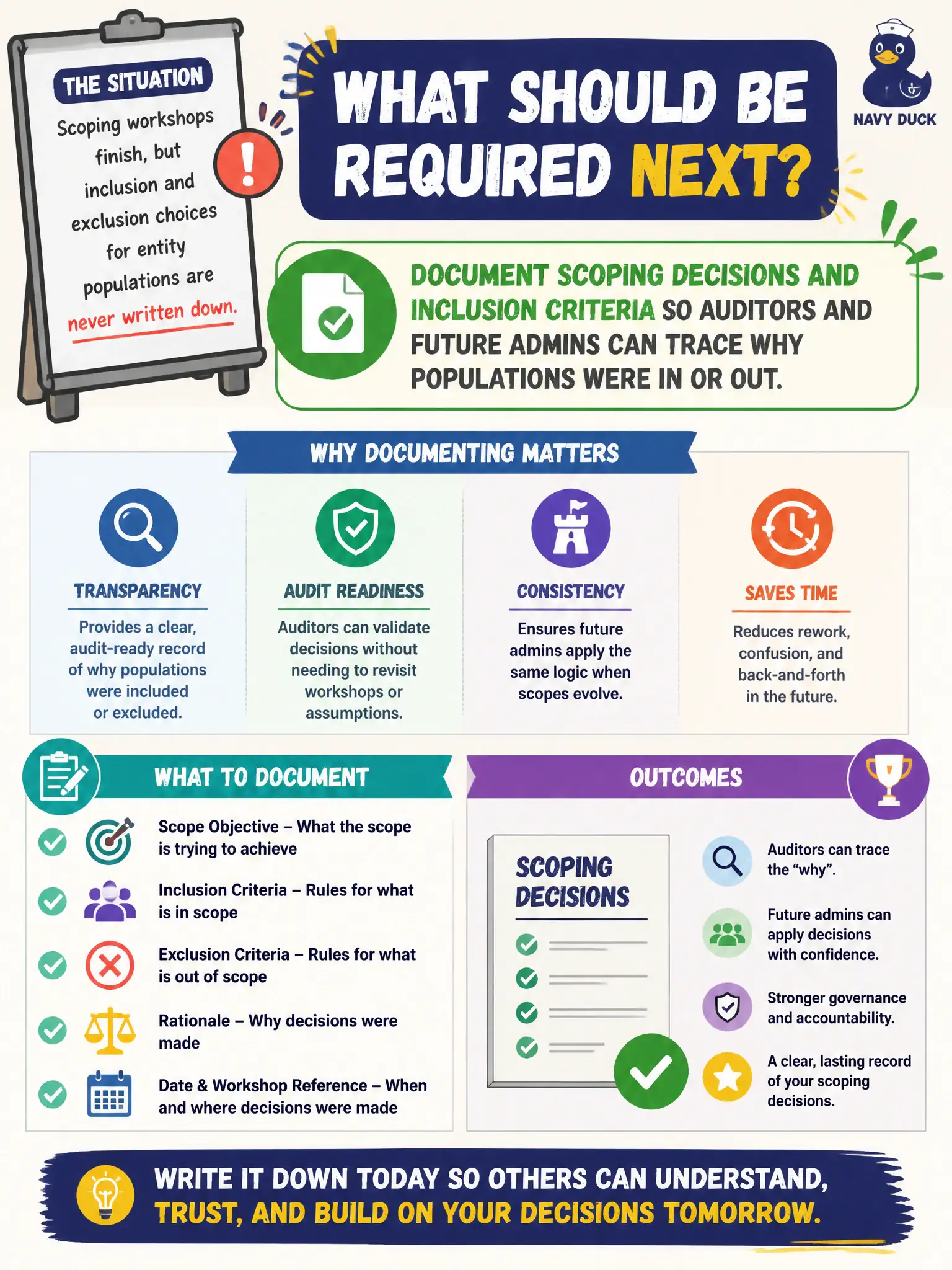To Create an exciting colorful infographic that explains the concepts in the question: Question: Scoping workshops finish, but inclusion and exclusion choices for entity populations are never written down. What should be required next? Correct Answer: Document scoping decisions and inclusion criteria so auditors and future admins can trace why populations were in or out. Put EVERY visible label in double quotes. No people. No A/B/C/D letters. In one of the four corners put a little "Navy Duck".