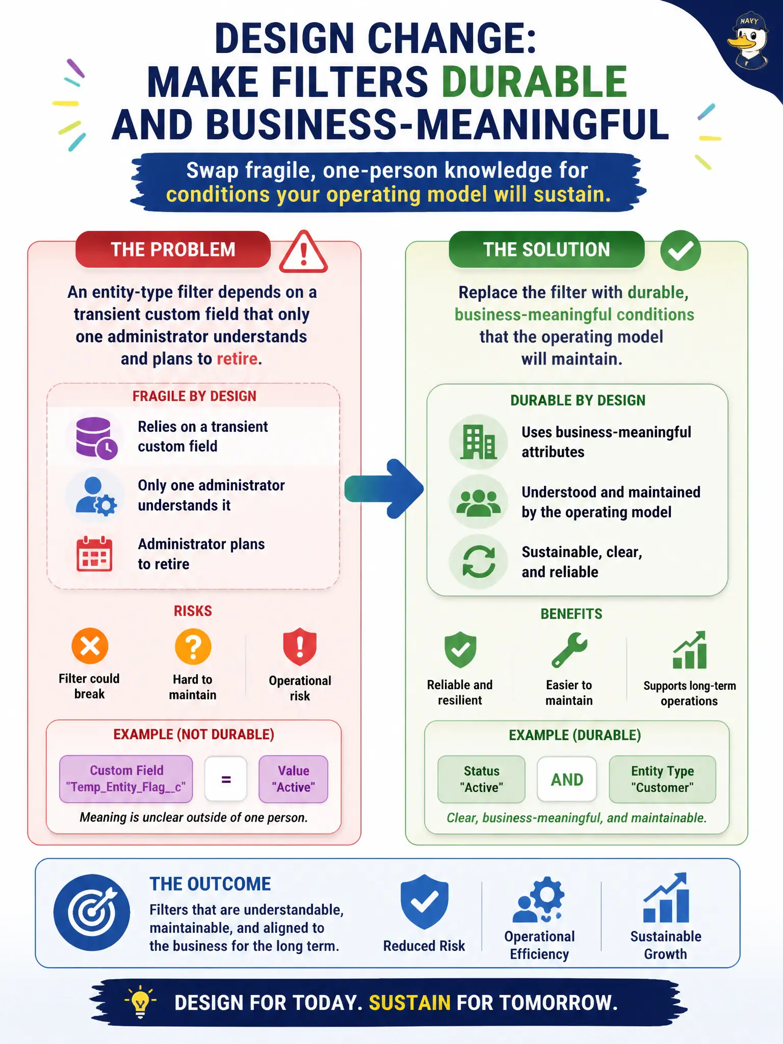 To Create an exciting colorful infographic that explains the concepts in the question: Question: An entity-type filter depends on a transient custom field that only one administrator understands and plans to retire. What design change is appropriate? Correct Answer: Replace the filter with durable, business-meaningful conditions that the operating model will maintain. Put EVERY visible label in double quotes. No people. No A/B/C/D letters. In one of the four corners put a little "Navy Duck".