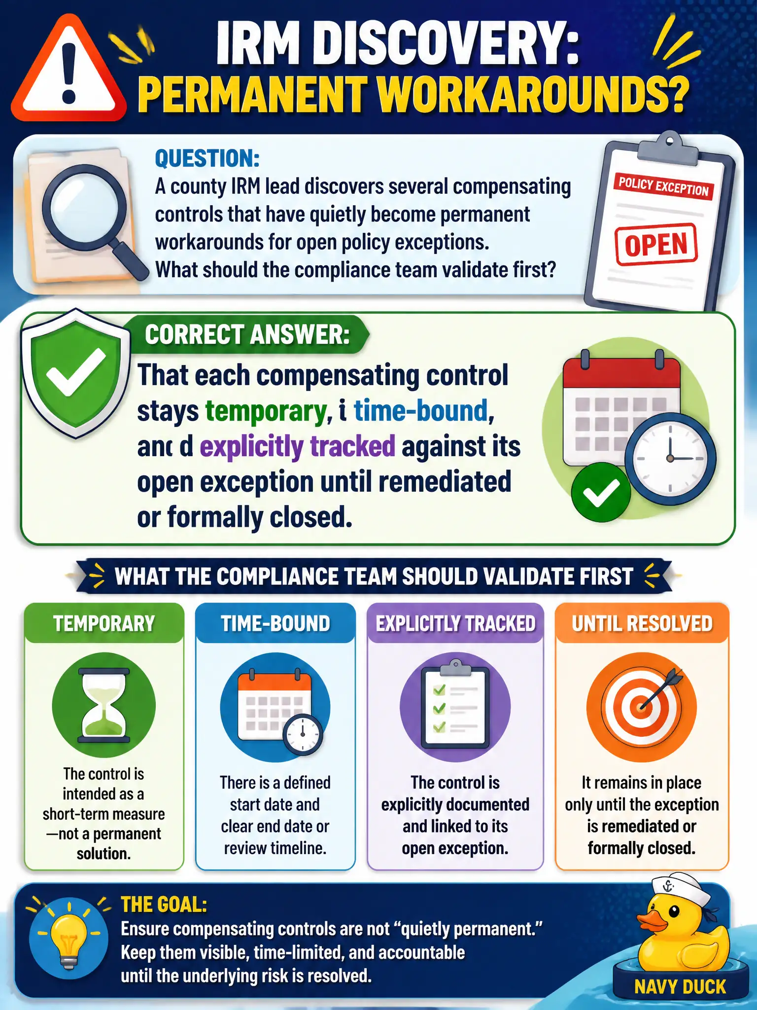 To Create an exciting colorful infographic that explains the concepts in the question: Question: A county IRM lead discovers several compensating controls that have quietly become permanent workarounds for open policy exceptions. What should the compliance team validate first? Correct Answer: That each compensating control stays temporary, time-bound, and explicitly tracked against its open exception until remediated or formally closed. Put EVERY visible label in double quotes. No people. No A/B/C/D letters. In one of the four corners put a little "Navy Duck".