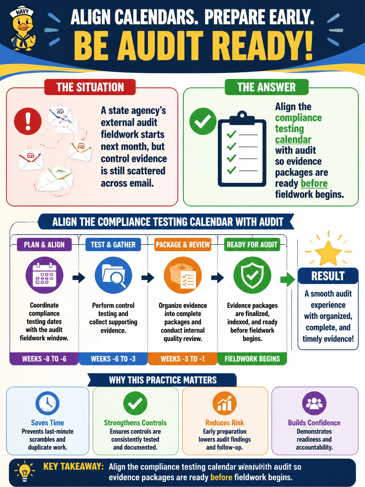 To Create an exciting colorful infographic that explains the concepts in the question: Question: A state agency's external audit fieldwork starts next month, but control evidence is still scattered across email. What calendar practice should Policy and Compliance adopt? Correct Answer: Align the compliance testing calendar with audit so evidence packages are ready before fieldwork begins. Put EVERY visible label in double quotes. No people. No A/B/C/D letters. In one of the four corners put a little "Navy Duck".