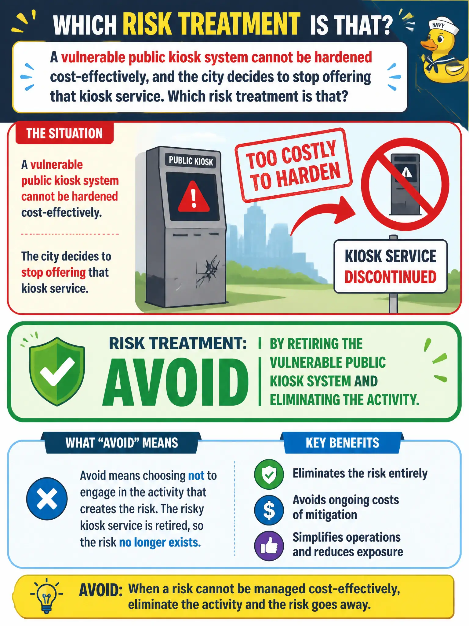 To Create an exciting colorful infographic that explains the concepts in the question: Question: A vulnerable public kiosk system cannot be hardened cost-effectively, and the city decides to stop offering that kiosk service. Which risk treatment is that? Correct Answer: Avoid, by retiring the vulnerable public kiosk system and eliminating the activity. Put EVERY visible label in double quotes. No people. No A/B/C/D letters. In one of the four corners put a little "Navy Duck".