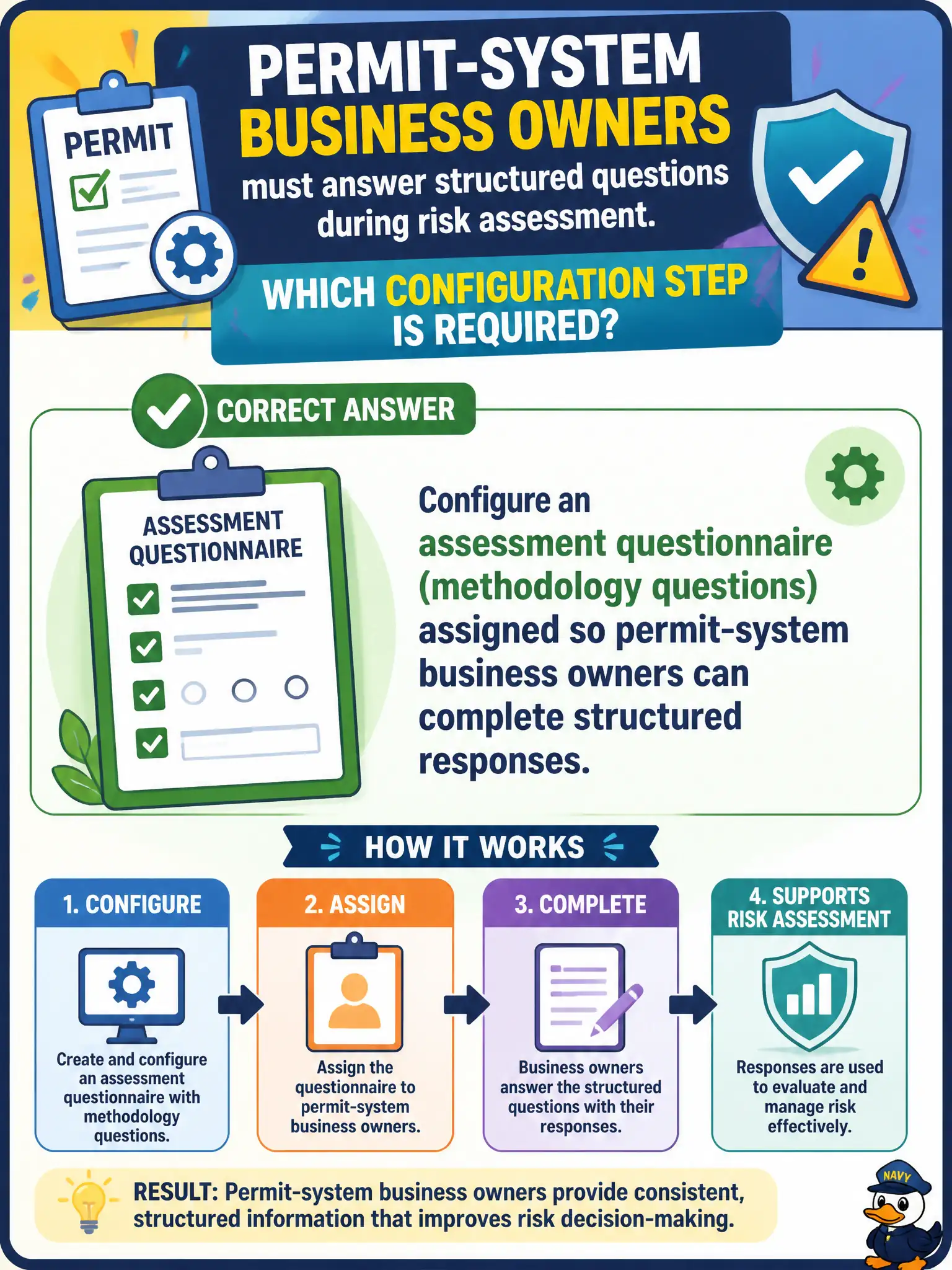 To Create an exciting colorful infographic that explains the concepts in the question: Question: Permit-system business owners must answer structured questions during risk assessment. Which configuration step is required? Correct Answer: Configure an assessment questionnaire (methodology questions) assigned so permit-system business owners can complete structured responses. Put EVERY visible label in double quotes. No people. No A/B/C/D letters. In one of the four corners put a little "Navy Duck".