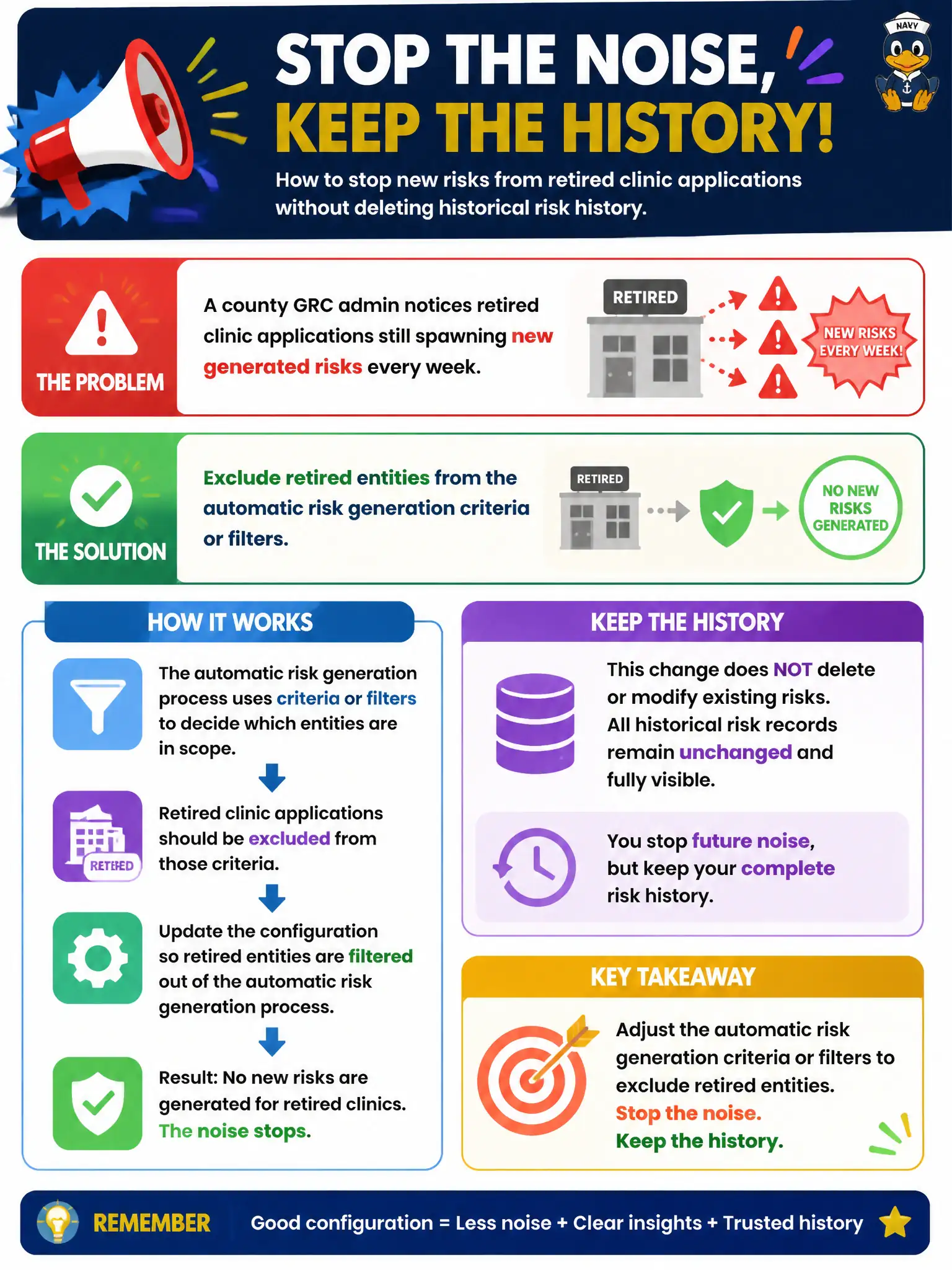 To Create an exciting colorful infographic that explains the concepts in the question: Question: A county GRC admin notices retired clinic applications still spawning new generated risks every week. What configuration change stops that noise without deleting historical risk history? Correct Answer: Exclude retired entities from the automatic risk generation criteria or filters Put EVERY visible label in double quotes. No people. No A/B/C/D letters. In one of the four corners put a little "Navy Duck".