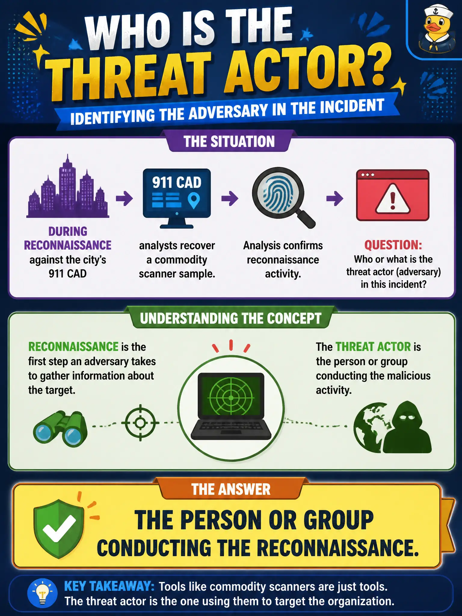 To Create an exciting colorful infographic that explains the concepts in the question: Question: During reconnaissance against the city's 911 CAD, analysts recover a commodity scanner sample. Who or what is the threat actor (adversary) in this incident? Correct Answer: The person or group conducting the reconnaissance Put EVERY visible label in double quotes. No people. No A/B/C/D letters. In one of the four corners put a little "Navy Duck".