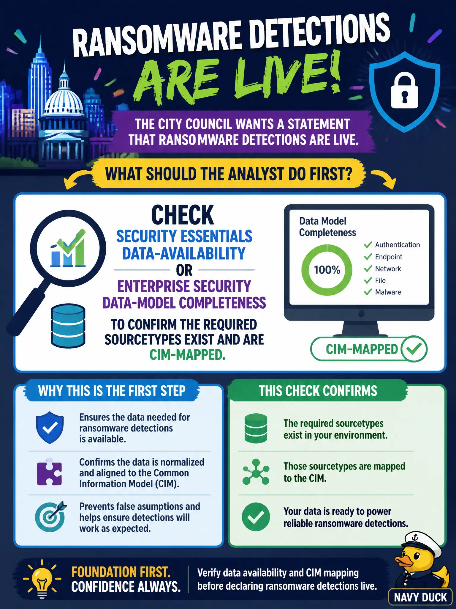 To Create an exciting colorful infographic that explains the concepts in the question: Question: The city council wants a statement that ransomware detections are live. What should the analyst do first? Correct Answer: Check Security Essentials data-availability or Enterprise Security data-model completeness to confirm the required sourcetypes exist and are CIM-mapped. Put EVERY visible label in double quotes. No people. No A/B/C/D letters. In one of the four corners put a little "Navy Duck".