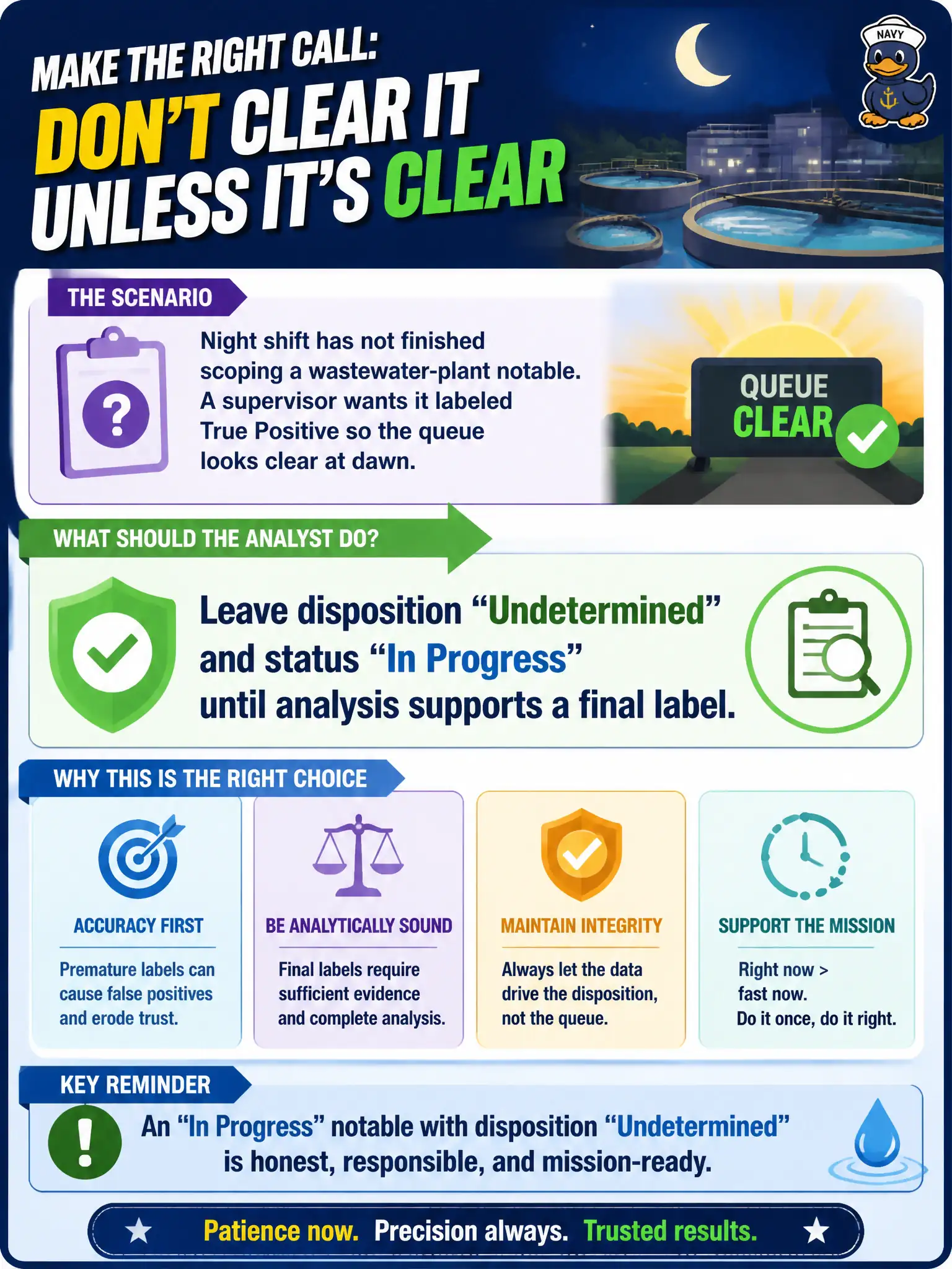 To Create an exciting colorful infographic that explains the concepts in the question: Question: Night shift has not finished scoping a wastewater-plant notable. A supervisor wants it labeled True Positive so the queue looks clear at dawn. What should the analyst do? Correct Answer: Leave disposition Undetermined and status In Progress until analysis supports a final label. Put EVERY visible label in double quotes. No people. No A/B/C/D letters. In one of the four corners put a little "Navy Duck".