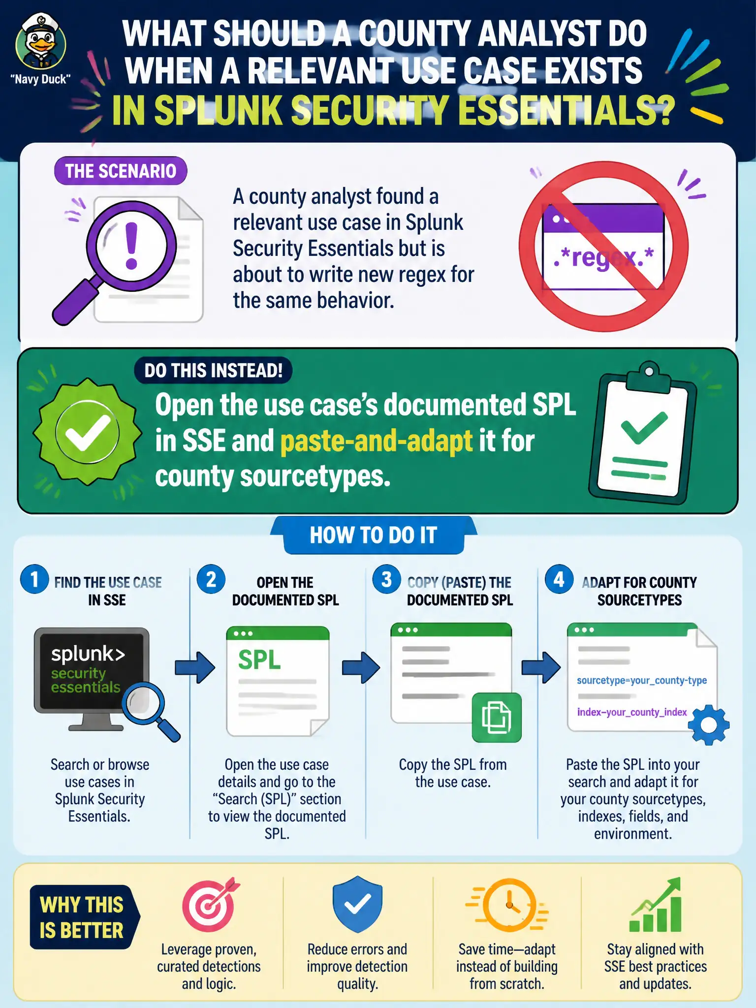 To Create an exciting colorful infographic that explains the concepts in the question: Question: A county analyst found a relevant use case in Splunk Security Essentials but is about to write new regex for the same behavior. What should they do instead? Correct Answer: Open the use case's documented SPL in SSE and paste-and-adapt it for county sourcetypes. Put EVERY visible label in double quotes. No people. No A/B/C/D letters. In one of the four corners put a little "Navy Duck".