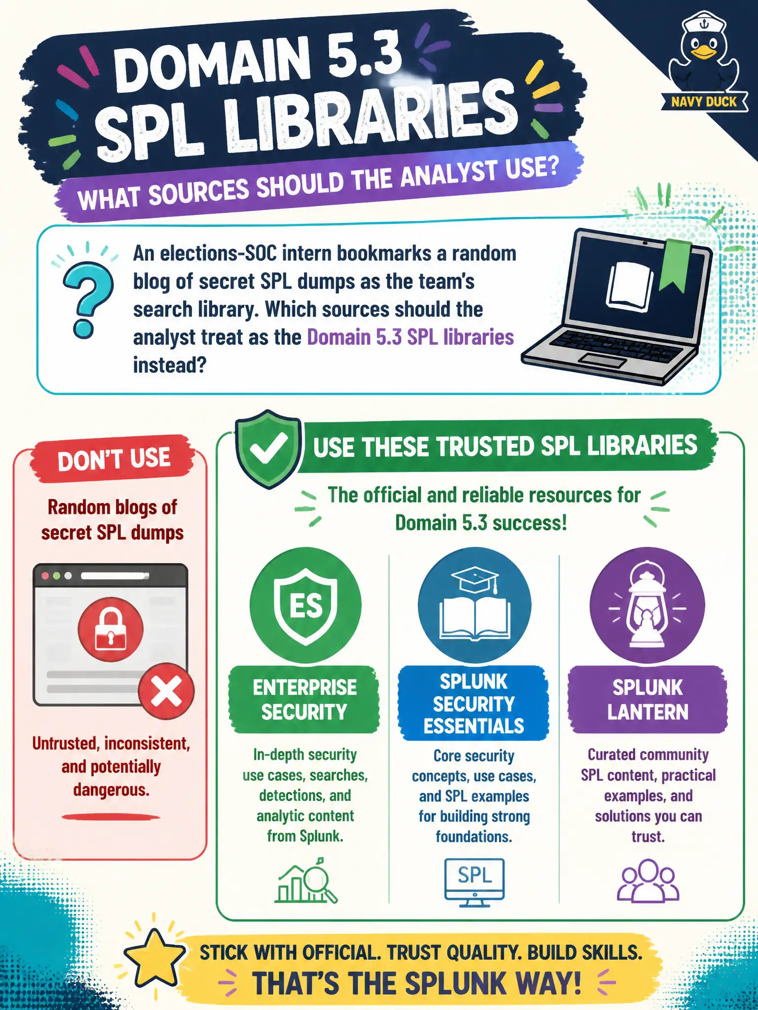 To Create an exciting colorful infographic that explains the concepts in the question: Question: An elections-SOC intern bookmarks a random blog of secret SPL dumps as the team's search library. Which sources should the analyst treat as the Domain 5.3 SPL libraries instead? Correct Answer: Enterprise Security, Splunk Security Essentials, and Splunk Lantern. Put EVERY visible label in double quotes. No people. No A/B/C/D letters. In one of the four corners put a little "Navy Duck".