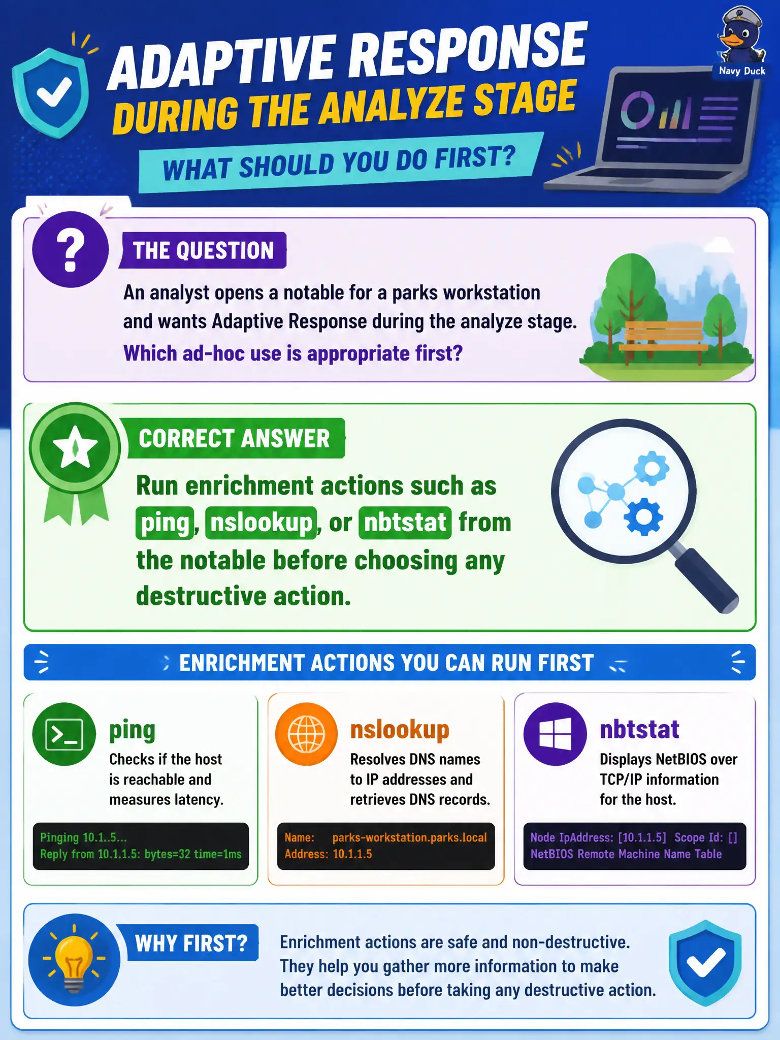 To Create an exciting colorful infographic that explains the concepts in the question: Question: An analyst opens a notable for a parks workstation and wants Adaptive Response during the analyze stage. Which ad-hoc use is appropriate first? Correct Answer: Run enrichment actions such as ping, nslookup, or nbtstat from the notable before choosing any destructive action Put EVERY visible label in double quotes. No people. No A/B/C/D letters. In one of the four corners put a little "Navy Duck".