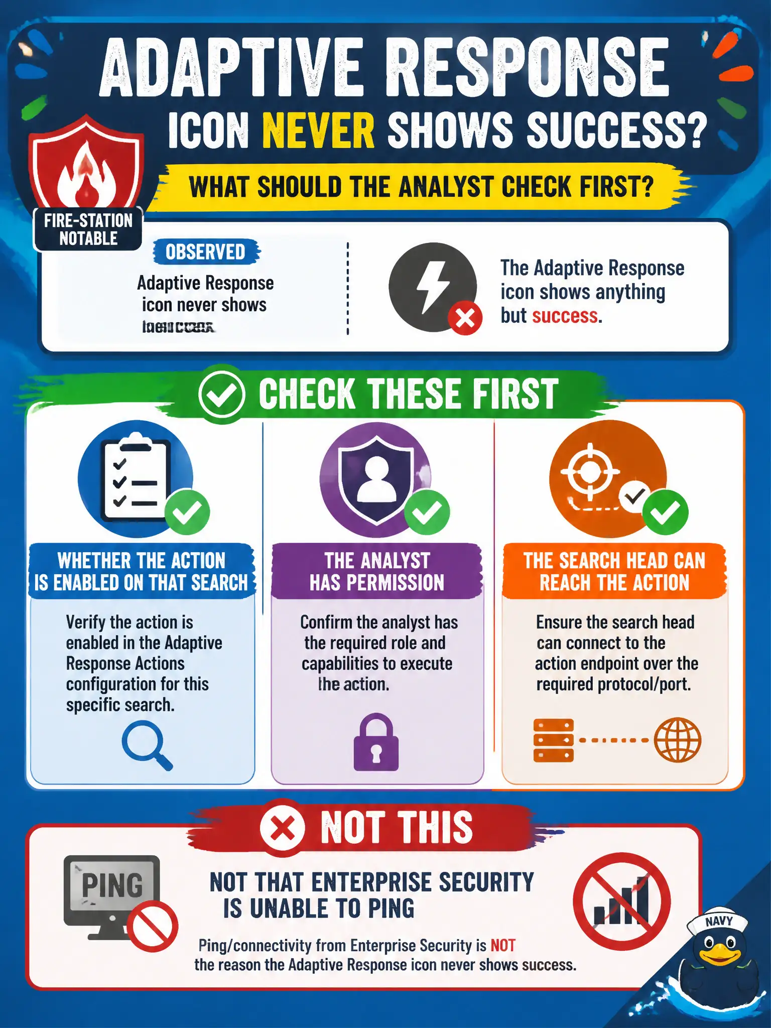To Create an exciting colorful infographic that explains the concepts in the question: Question: On a fire-station notable, the Adaptive Response icon never shows success. What should the analyst check first? Correct Answer: Whether the action is enabled on that search, the analyst has permission, and the search head can reach the action—not that Enterprise Security is unable to ping Put EVERY visible label in double quotes. No people. No A/B/C/D letters. In one of the four corners put a little "Navy Duck".