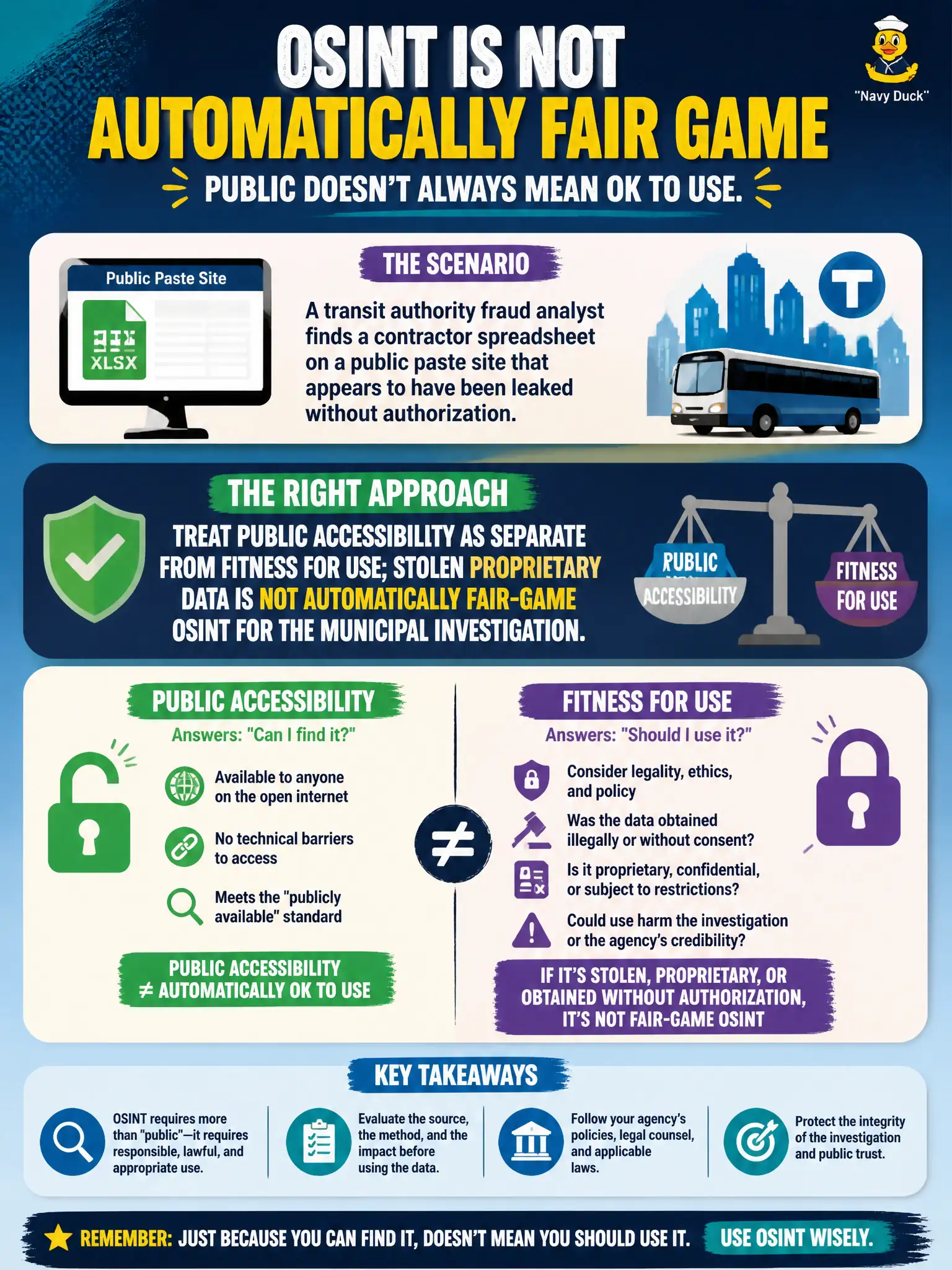 To Create an exciting colorful infographic that explains the concepts in the question: Question: A transit authority fraud analyst finds a contractor spreadsheet on a public paste site that appears to have been leaked without authorization. How should the analyst treat that file when deciding what counts as OSINT? Correct Answer: Treat public accessibility as separate from fitness for use; stolen proprietary data is not automatically fair-game OSINT for the municipal investigation. Put EVERY visible label in double quotes. No people. No A/B/C/D letters. In one of the four corners put a little "Navy Duck".