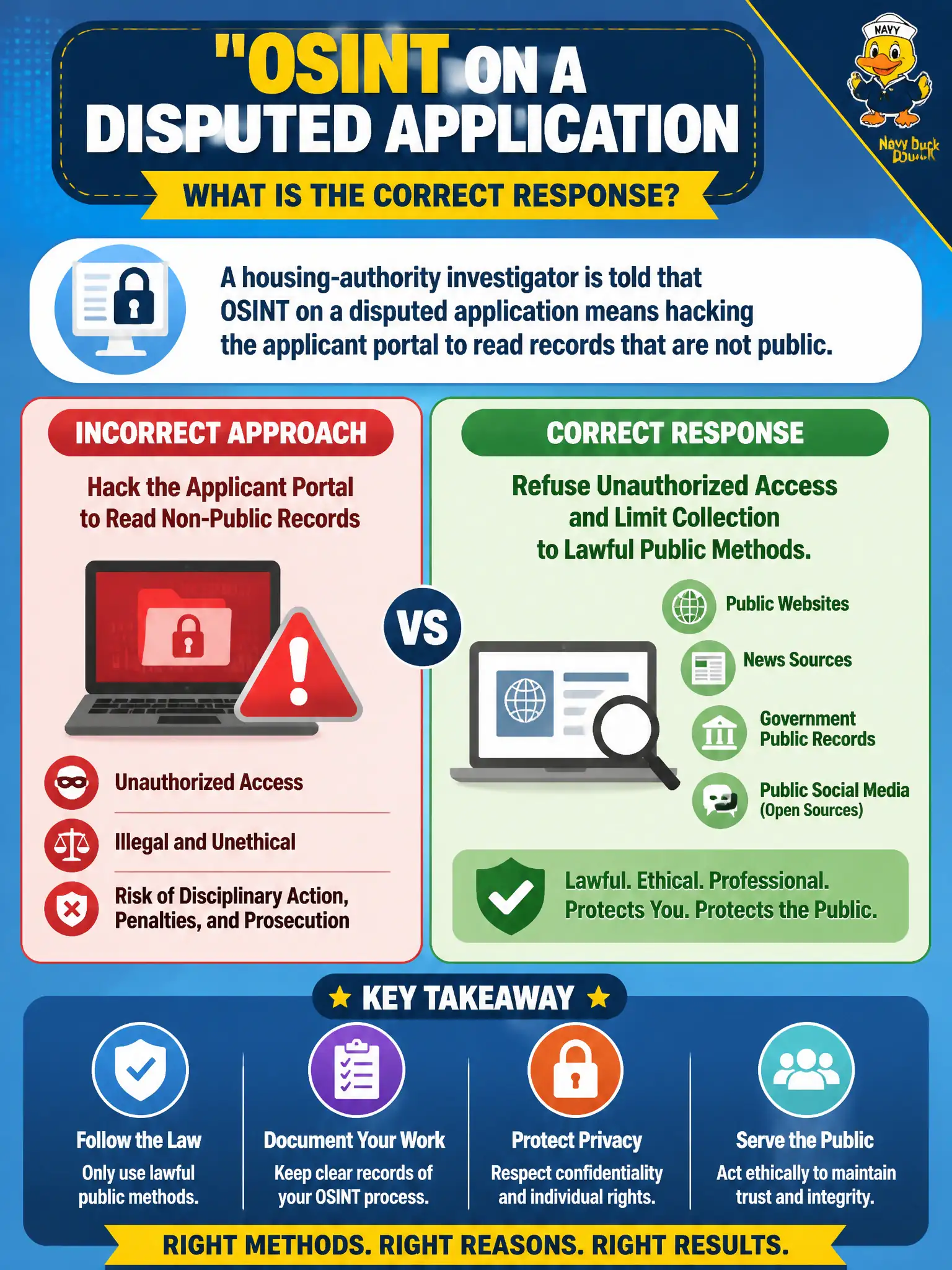 To Create an exciting colorful infographic that explains the concepts in the question: Question: A housing-authority investigator is told that OSINT on a disputed application means hacking the applicant portal to read records that are not public. What is the correct response? Correct Answer: Refuse unauthorized access and limit collection to lawful public methods. Put EVERY visible label in double quotes. No people. No A/B/C/D letters. In one of the four corners put a little "Navy Duck".