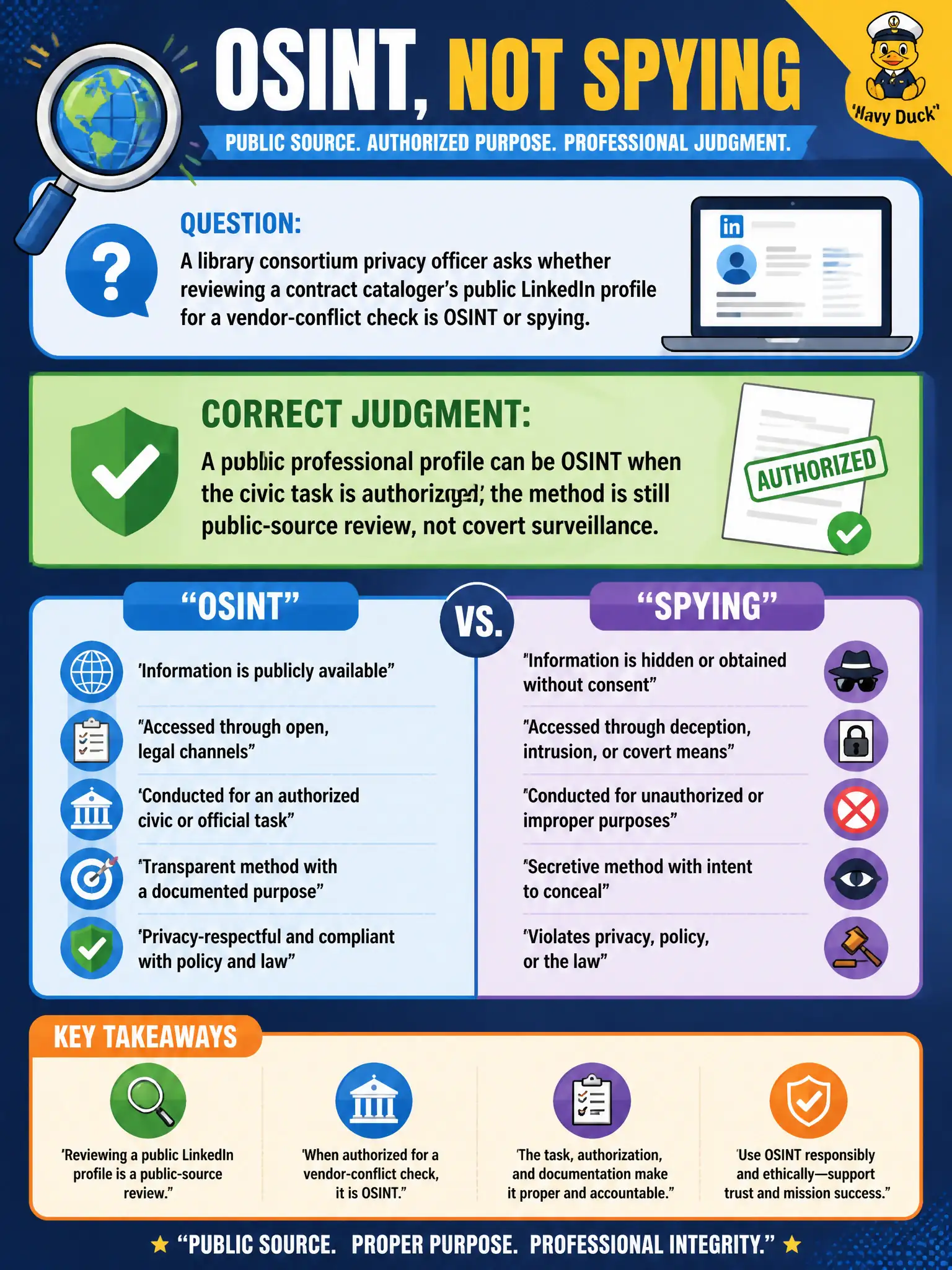 To Create an exciting colorful infographic that explains the concepts in the question: Question: A library consortium privacy officer asks whether reviewing a contract cataloger's public LinkedIn profile for a vendor-conflict check is OSINT or spying. What is the correct judgment? Correct Answer: A public professional profile can be OSINT when the civic task is authorized; the method is still public-source review, not covert surveillance. Put EVERY visible label in double quotes. No people. No A/B/C/D letters. In one of the four corners put a little "Navy Duck".