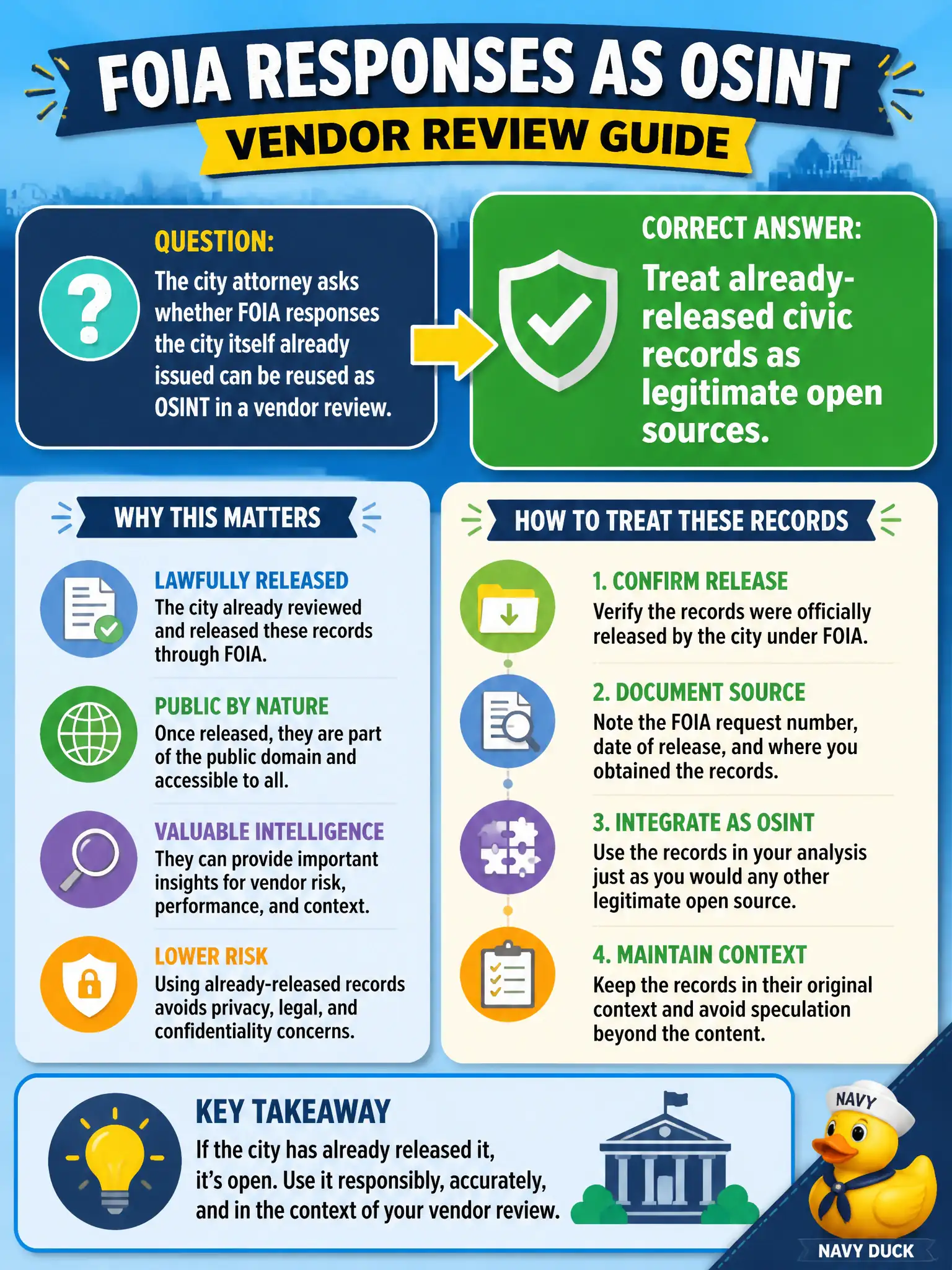 To Create an exciting colorful infographic that explains the concepts in the question: Question: The city attorney asks whether FOIA responses the city itself already issued can be reused as OSINT in a vendor review. How should the analyst treat those records? Correct Answer: Treat already-released civic records as legitimate open sources. Put EVERY visible label in double quotes. No people. No A/B/C/D letters. In one of the four corners put a little "Navy Duck".