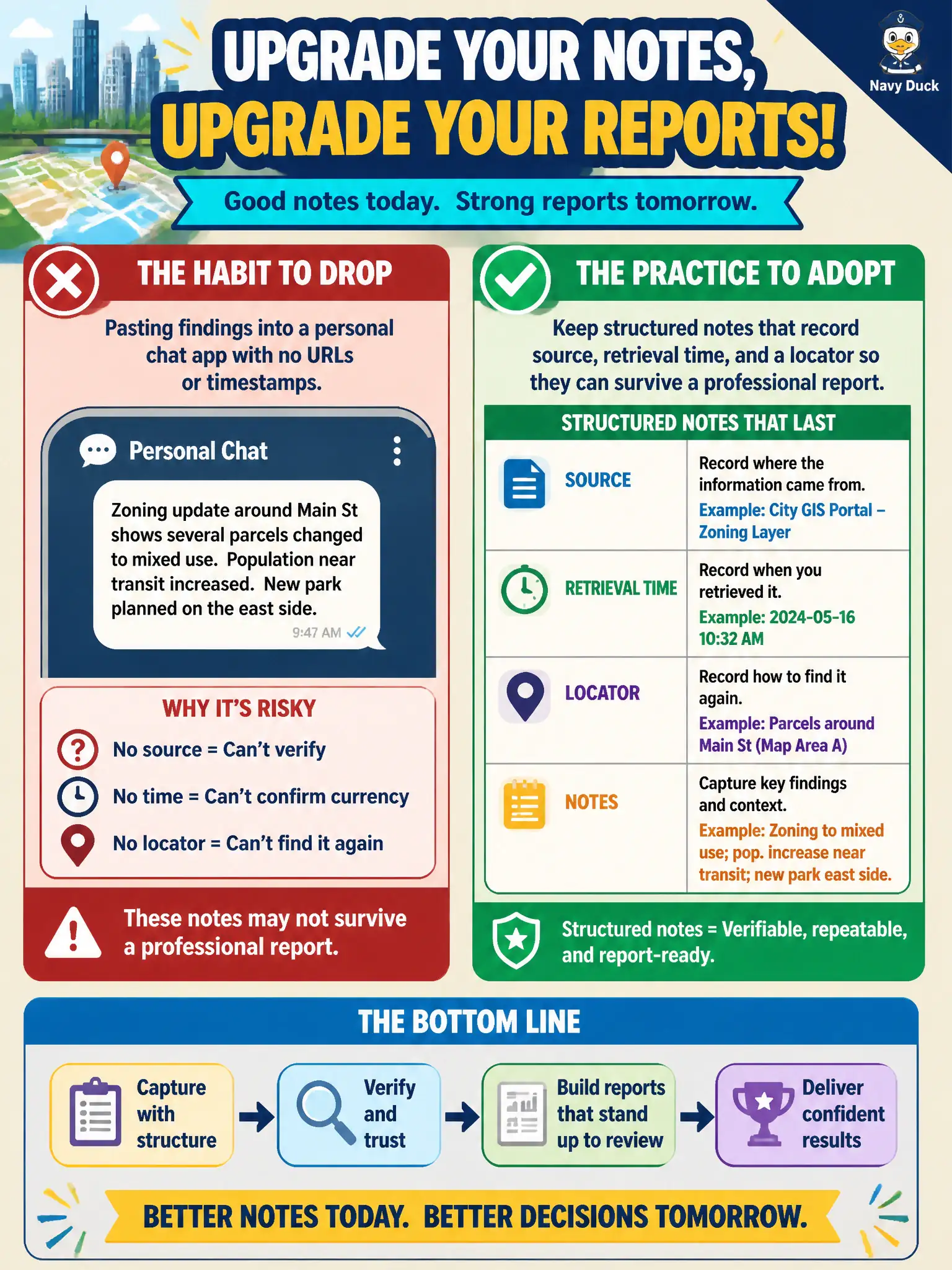 To Create an exciting colorful infographic that explains the concepts in the question: Question: A city GIS analyst pastes findings into a personal chat app with no URLs or timestamps. What note practice should replace that habit? Correct Answer: Keep structured notes that record source, retrieval time, and a locator so they can survive a professional report. Put EVERY visible label in double quotes. No people. No A/B/C/D letters. In one of the four corners put a little "Navy Duck".