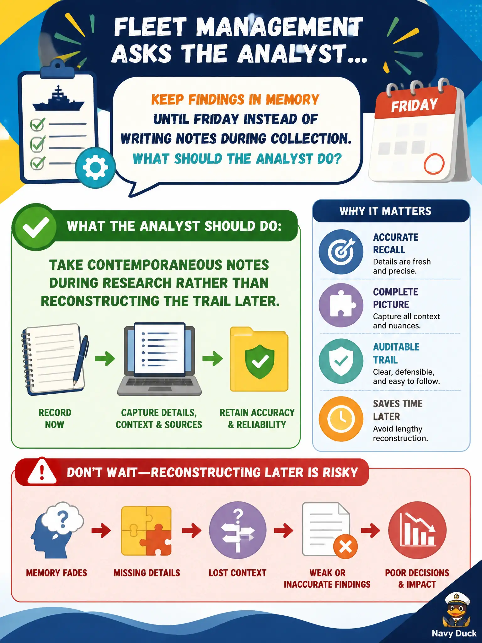 To Create an exciting colorful infographic that explains the concepts in the question: Question: Fleet management asks the analyst to keep findings in memory until Friday instead of writing notes during collection. What should the analyst do? Correct Answer: Take contemporaneous notes during research rather than reconstructing the trail later. Put EVERY visible label in double quotes. No people. No A/B/C/D letters. In one of the four corners put a little "Navy Duck".
