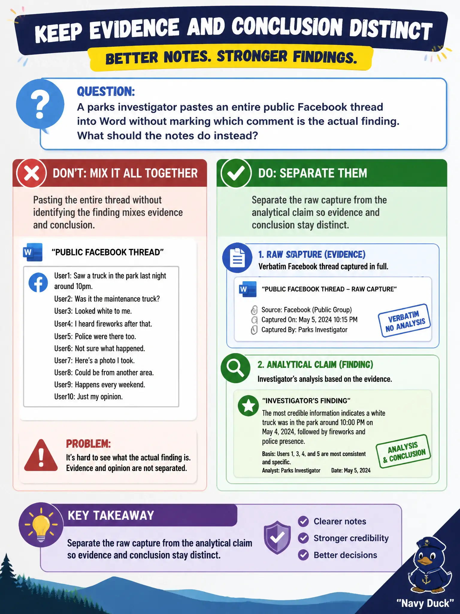 To Create an exciting colorful infographic that explains the concepts in the question: Question: A parks investigator pastes an entire public Facebook thread into Word without marking which comment is the actual finding. What should the notes do instead? Correct Answer: Separate the raw capture from the analytical claim so evidence and conclusion stay distinct. Put EVERY visible label in double quotes. No people. No A/B/C/D letters. In one of the four corners put a little "Navy Duck".