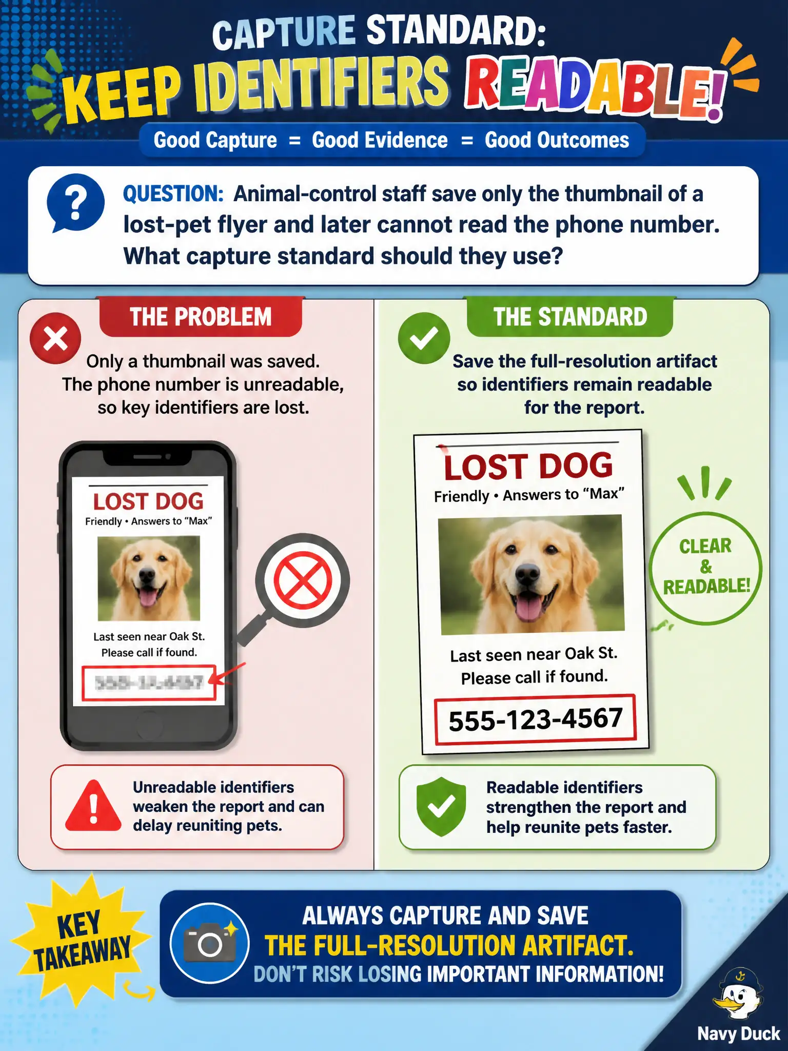 To Create an exciting colorful infographic that explains the concepts in the question: Question: Animal-control staff save only the thumbnail of a lost-pet flyer and later cannot read the phone number. What capture standard should they use? Correct Answer: Save the full-resolution artifact so identifiers remain readable for the report. Put EVERY visible label in double quotes. No people. No A/B/C/D letters. In one of the four corners put a little "Navy Duck".