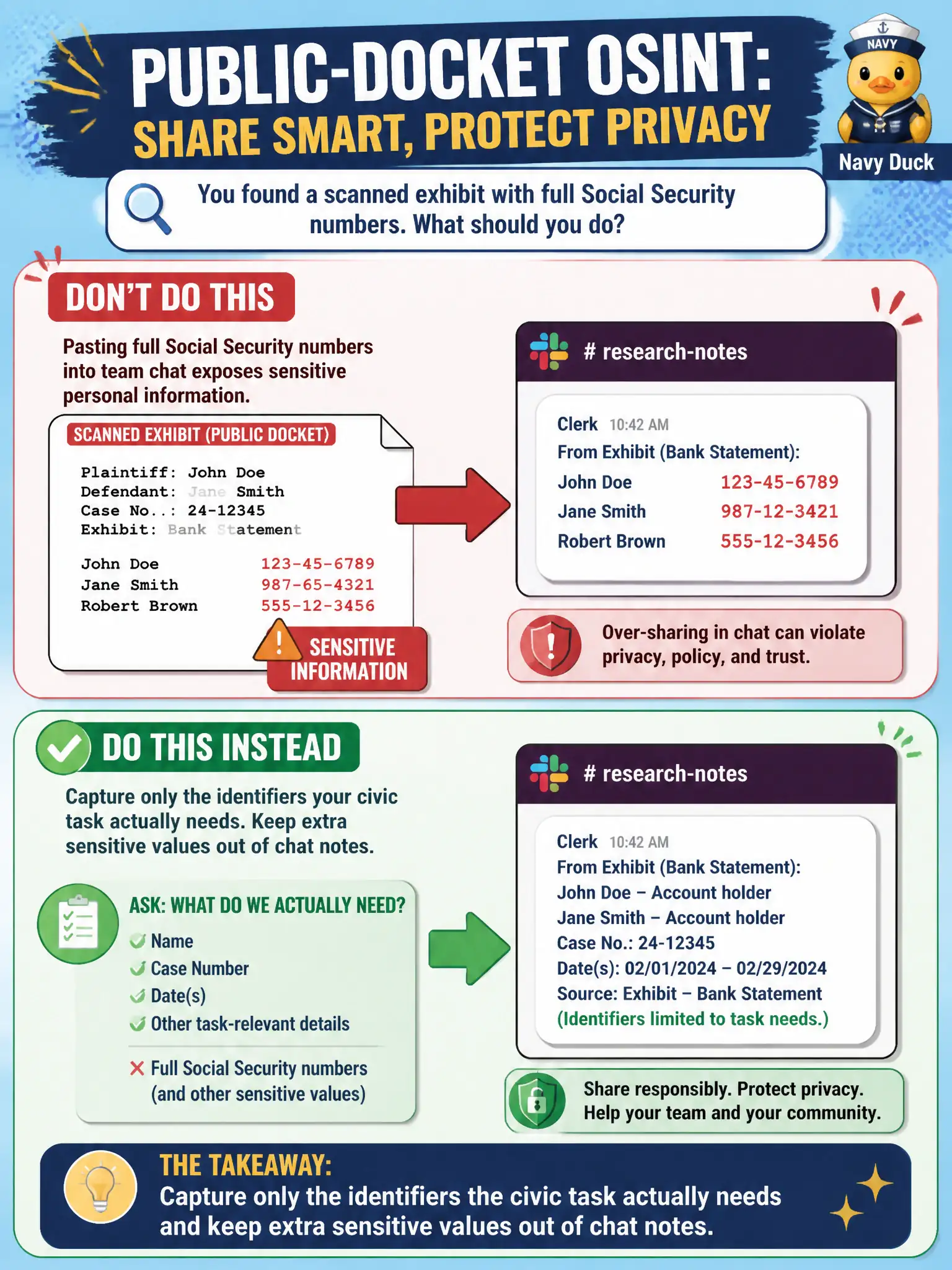 To Create an exciting colorful infographic that explains the concepts in the question: Question: A municipal court clerk doing public-docket OSINT finds a scanned exhibit that includes full Social Security numbers and pastes those numbers into a team Slack channel used for research notes. What should the clerk do instead? Correct Answer: Capture only the identifiers the civic task actually needs and keep extra sensitive values out of chat notes. Put EVERY visible label in double quotes. No people. No A/B/C/D letters. In one of the four corners put a little "Navy Duck".