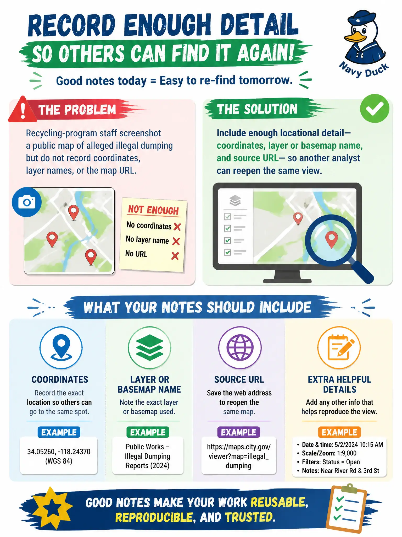 To Create an exciting colorful infographic that explains the concepts in the question: Question: Recycling-program staff screenshot a public map of alleged illegal dumping but do not record coordinates, layer names, or the map URL. What should their notes include so another analyst can re-find the place? Correct Answer: Enough locational detail—coordinates, layer or basemap name, and source URL—to reopen the same view. Put EVERY visible label in double quotes. No people. No A/B/C/D letters. In one of the four corners put a little "Navy Duck".