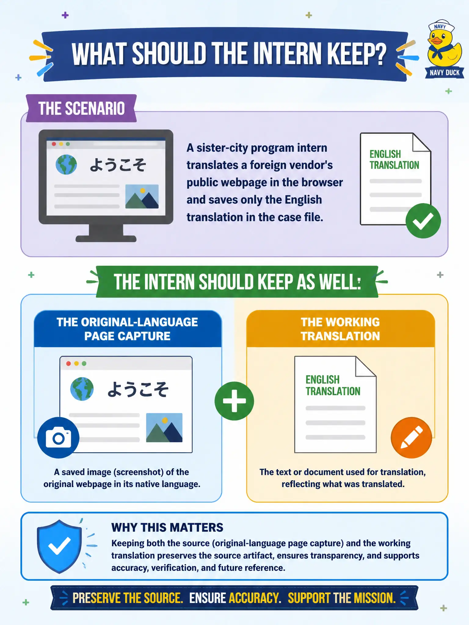 To Create an exciting colorful infographic that explains the concepts in the question: Question: A sister-city program intern translates a foreign vendor's public webpage in the browser and saves only the English translation in the case file. What should the intern keep as well? Correct Answer: The original-language page capture plus the working translation, so the source artifact remains available. Put EVERY visible label in double quotes. No people. No A/B/C/D letters. In one of the four corners put a little "Navy Duck".