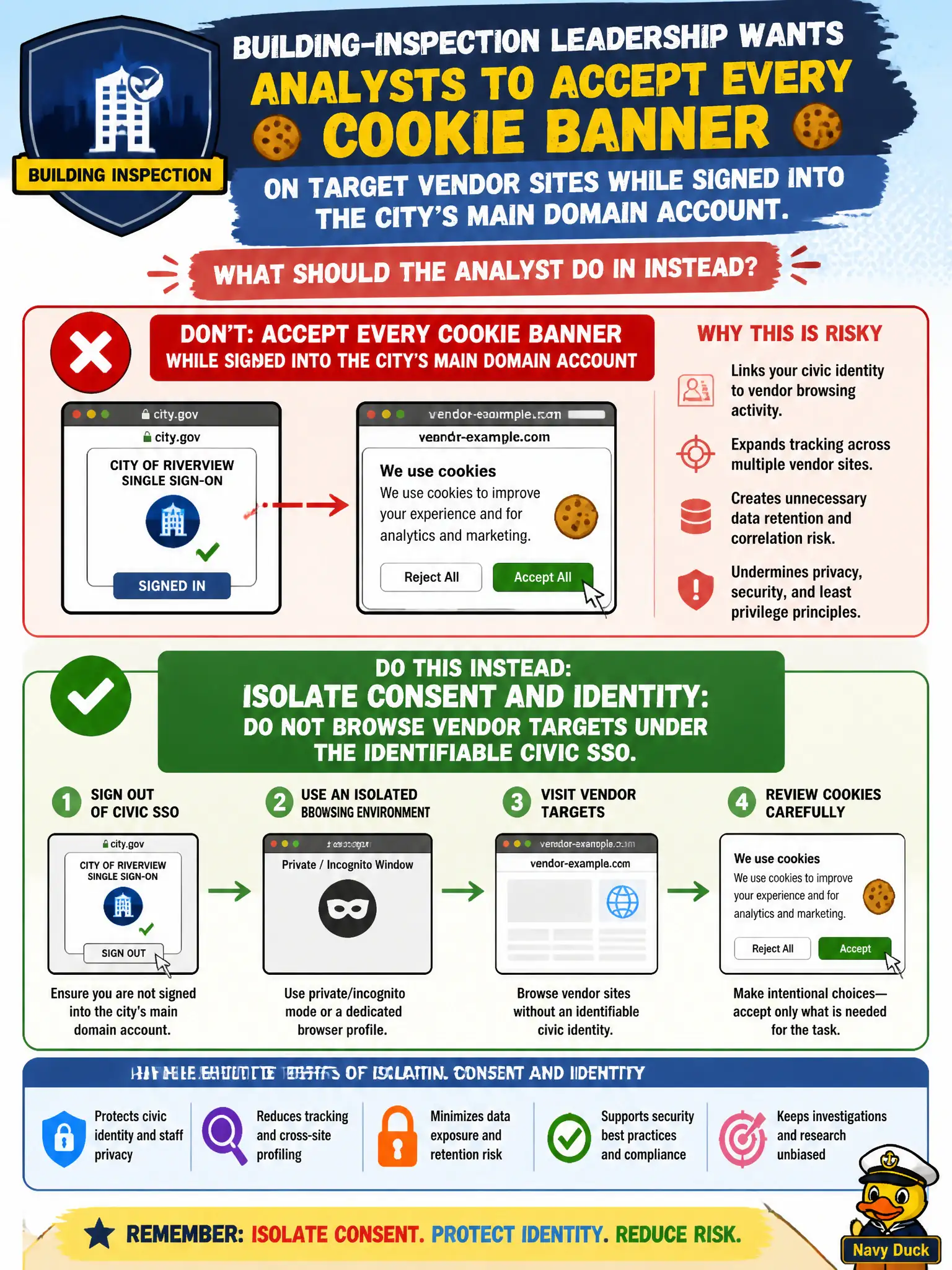 To Create an exciting colorful infographic that explains the concepts in the question: Question: Building-inspection leadership wants analysts to accept every cookie banner on target vendor sites while signed into the city's main domain account. What should the analyst do instead? Correct Answer: Isolate consent and identity: do not browse vendor targets under the identifiable civic SSO. Put EVERY visible label in double quotes. No people. No A/B/C/D letters. In one of the four corners put a little "Navy Duck".