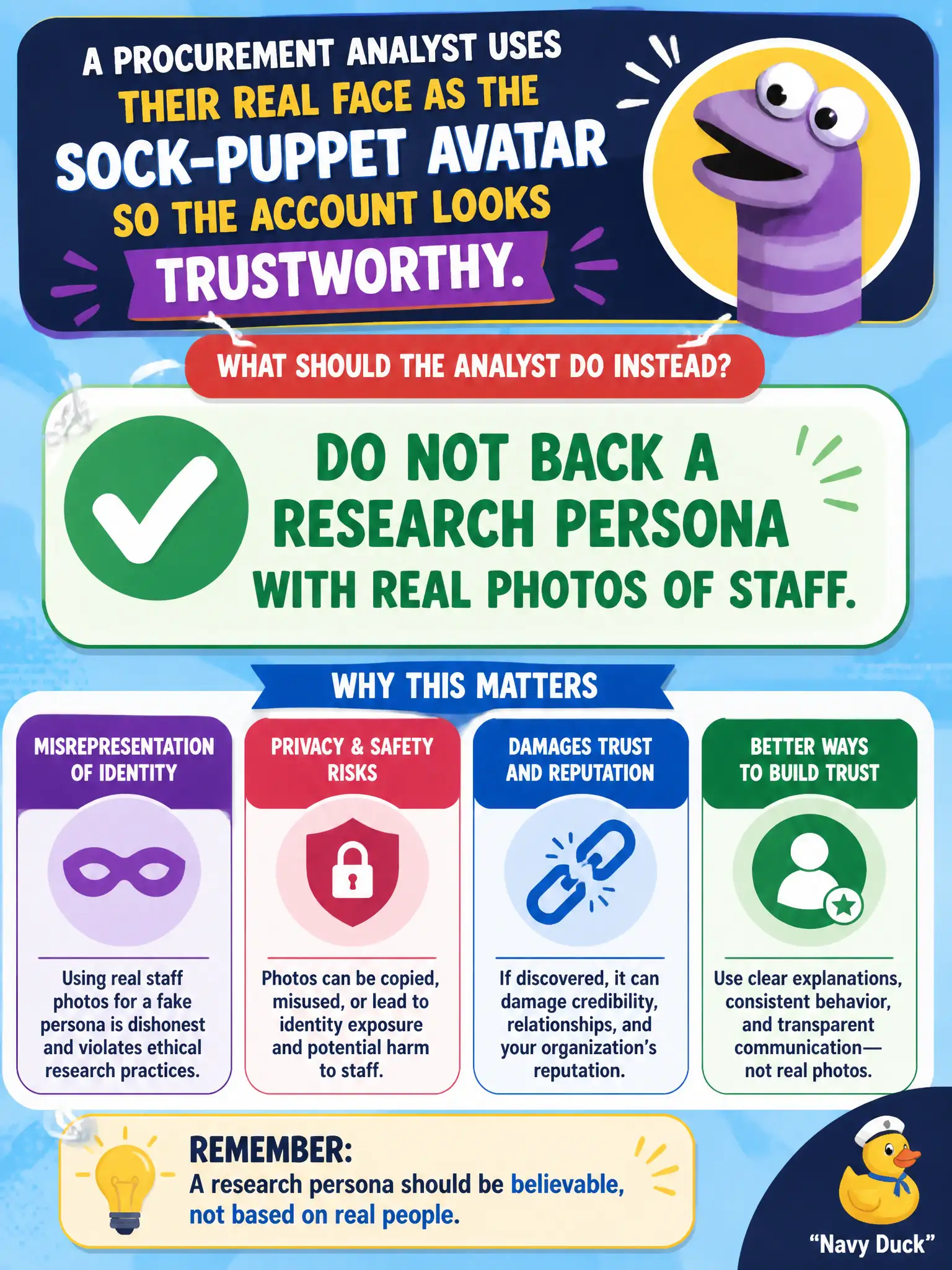 To Create an exciting colorful infographic that explains the concepts in the question: Question: A procurement analyst uses their real face as the sock-puppet avatar so the account looks trustworthy. What should the analyst do instead? Correct Answer: Do not back a research persona with real photos of staff. Put EVERY visible label in double quotes. No people. No A/B/C/D letters. In one of the four corners put a little "Navy Duck".