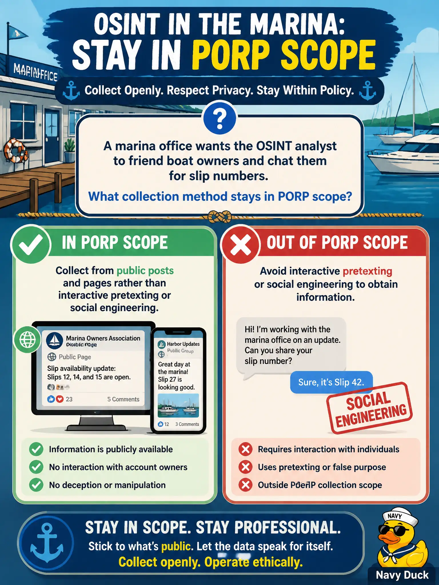 To Create an exciting colorful infographic that explains the concepts in the question: Question: A marina office wants the OSINT analyst to friend boat owners and chat them for slip numbers. What collection method stays in PORP scope? Correct Answer: Collect from public posts and pages rather than interactive pretexting or social engineering. Put EVERY visible label in double quotes. No people. No A/B/C/D letters. In one of the four corners put a little "Navy Duck".