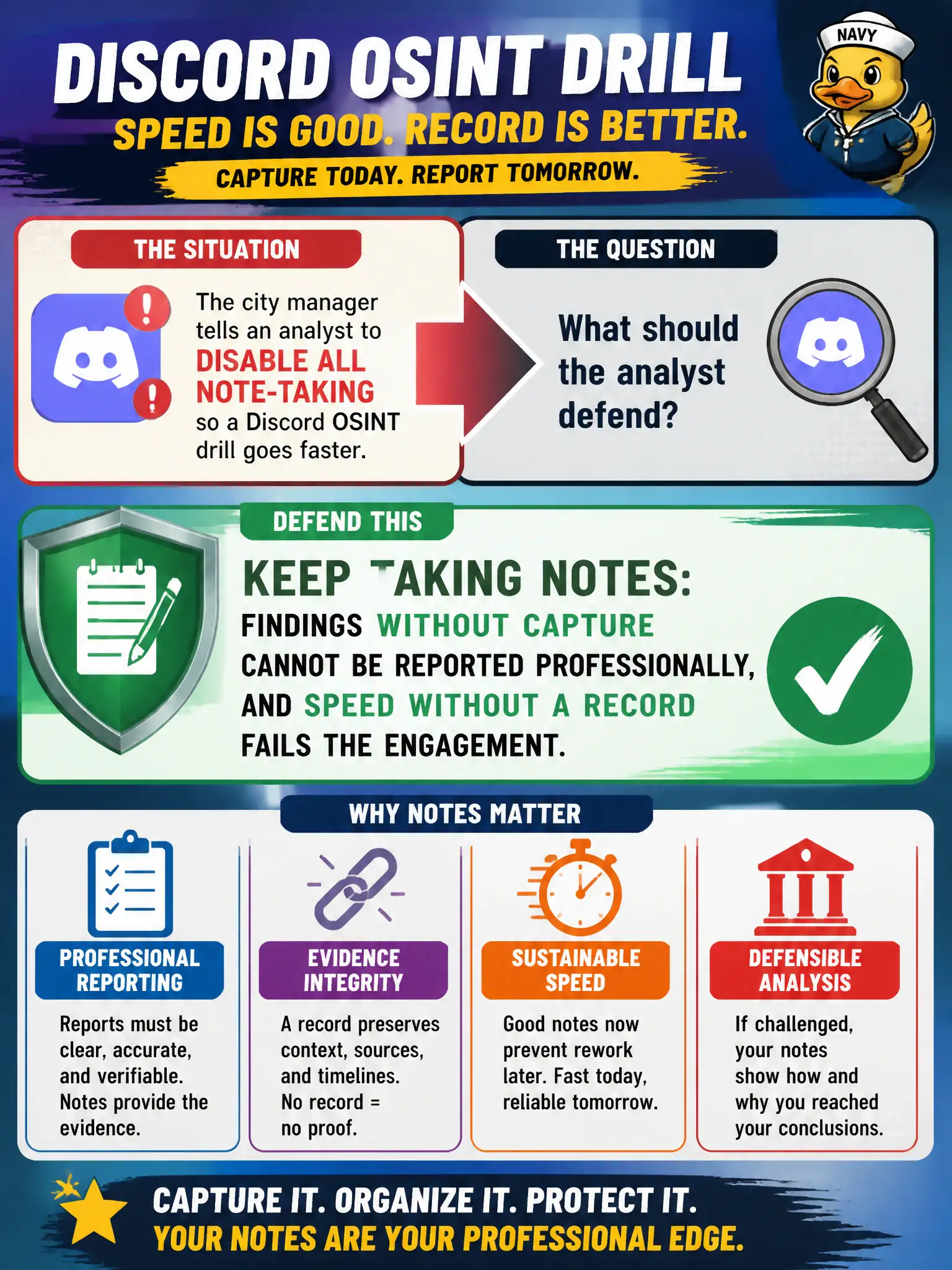 To Create an exciting colorful infographic that explains the concepts in the question: Question: The city manager tells an analyst to disable all note-taking so a Discord OSINT drill goes faster. What should the analyst defend? Correct Answer: Keep taking notes: findings without capture cannot be reported professionally, and speed without a record fails the engagement. Put EVERY visible label in double quotes. No people. No A/B/C/D letters. In one of the four corners put a little "Navy Duck".