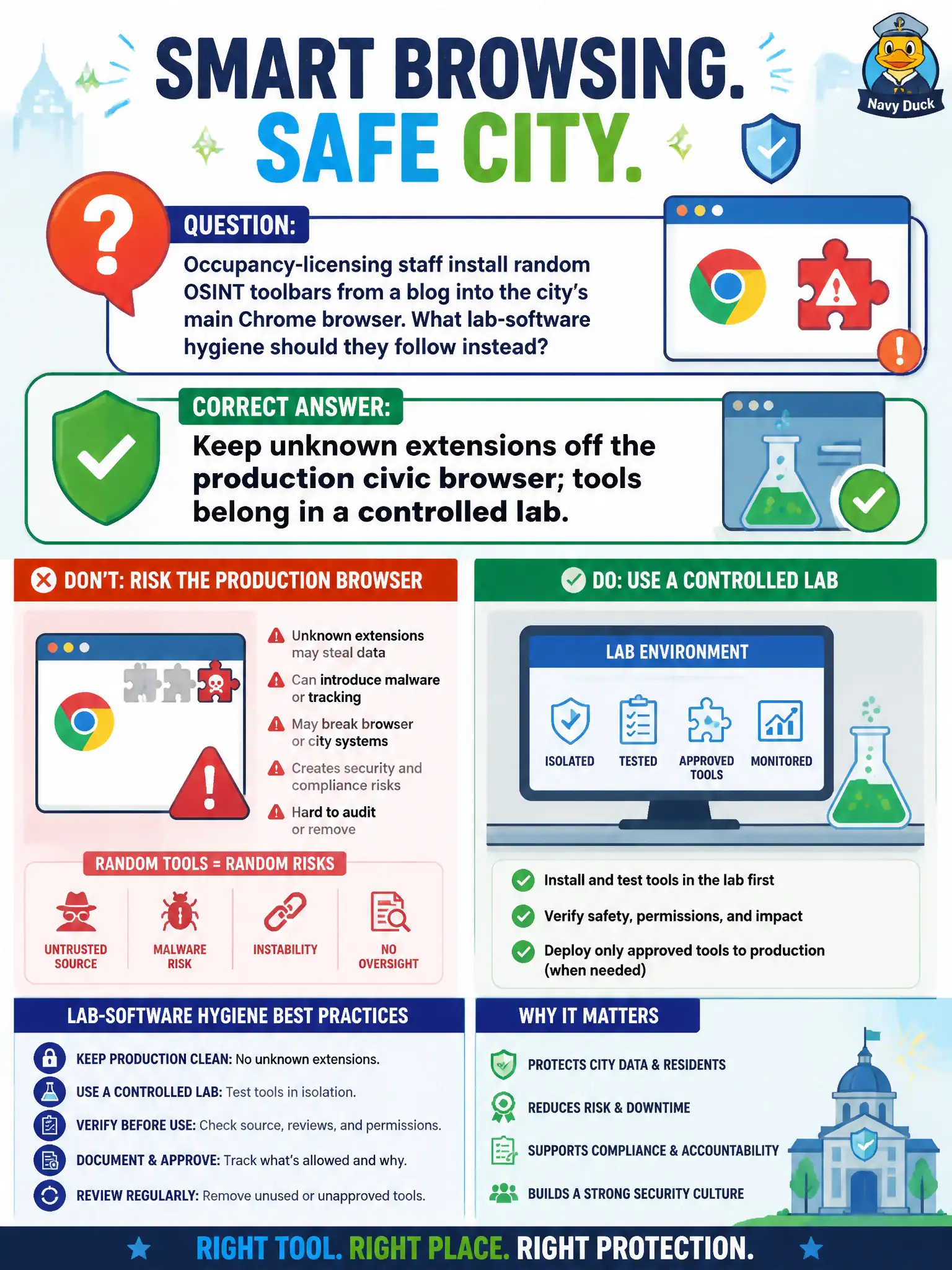 To Create an exciting colorful infographic that explains the concepts in the question: Question: Occupancy-licensing staff install random OSINT toolbars from a blog into the city's main Chrome browser. What lab-software hygiene should they follow instead? Correct Answer: Keep unknown extensions off the production civic browser; tools belong in a controlled lab. Put EVERY visible label in double quotes. No people. No A/B/C/D letters. In one of the four corners put a little "Navy Duck".