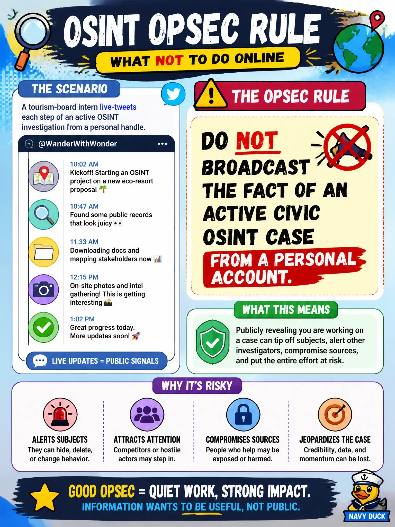 To Create an exciting colorful infographic that explains the concepts in the question: Question: A tourism-board intern live-tweets each step of an active OSINT investigation from a personal handle. What OPSEC rule does that break? Correct Answer: Do not broadcast the fact of an active civic OSINT case from a personal account. Put EVERY visible label in double quotes. No people. No A/B/C/D letters. In one of the four corners put a little "Navy Duck".