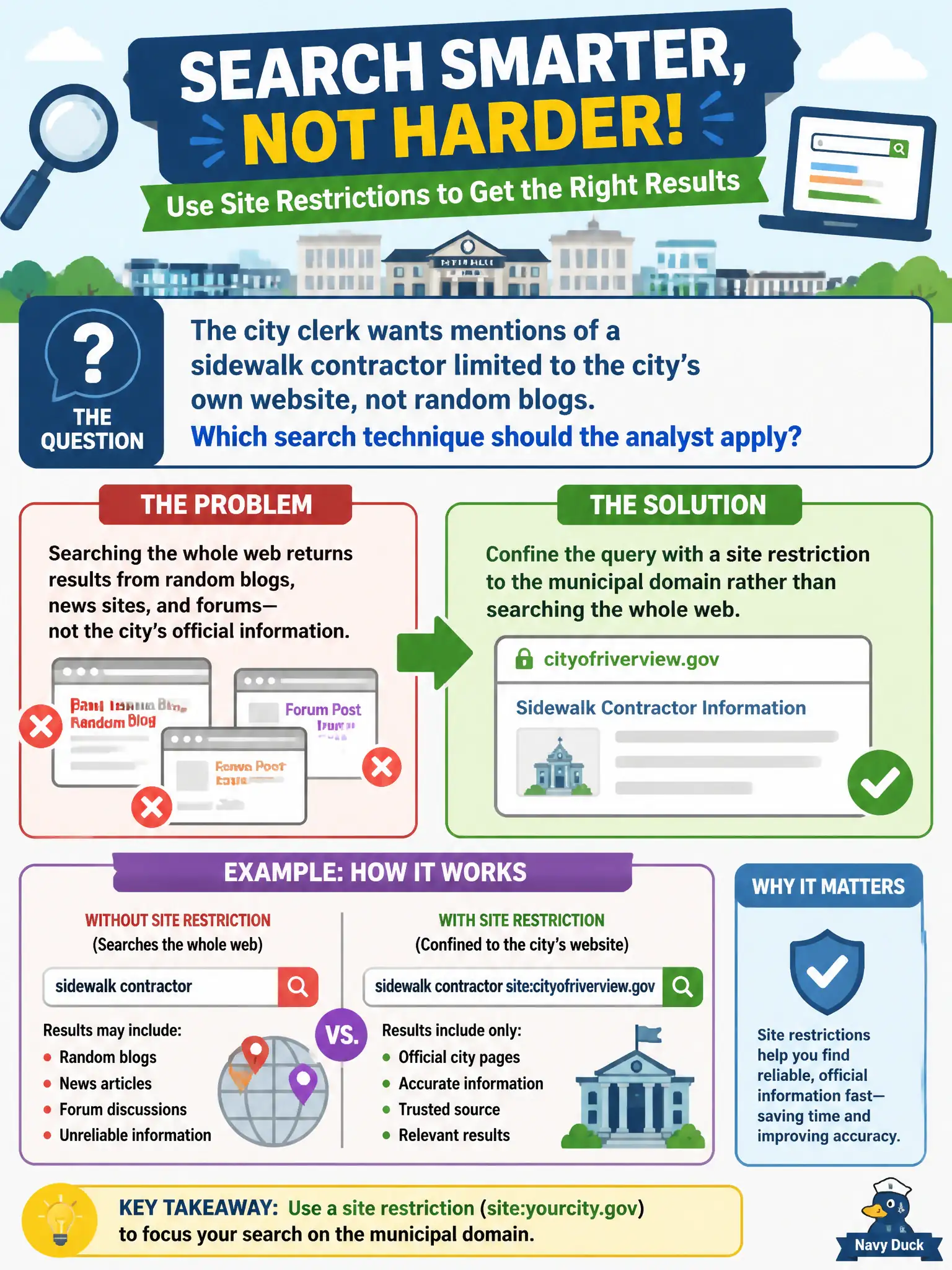 To Create an exciting colorful infographic that explains the concepts in the question: Question: The city clerk wants mentions of a sidewalk contractor limited to the city's own website, not random blogs. Which search technique should the analyst apply? Correct Answer: Confine the query with a site restriction to the municipal domain rather than searching the whole web. Put EVERY visible label in double quotes. No people. No A/B/C/D letters. In one of the four corners put a little "Navy Duck".