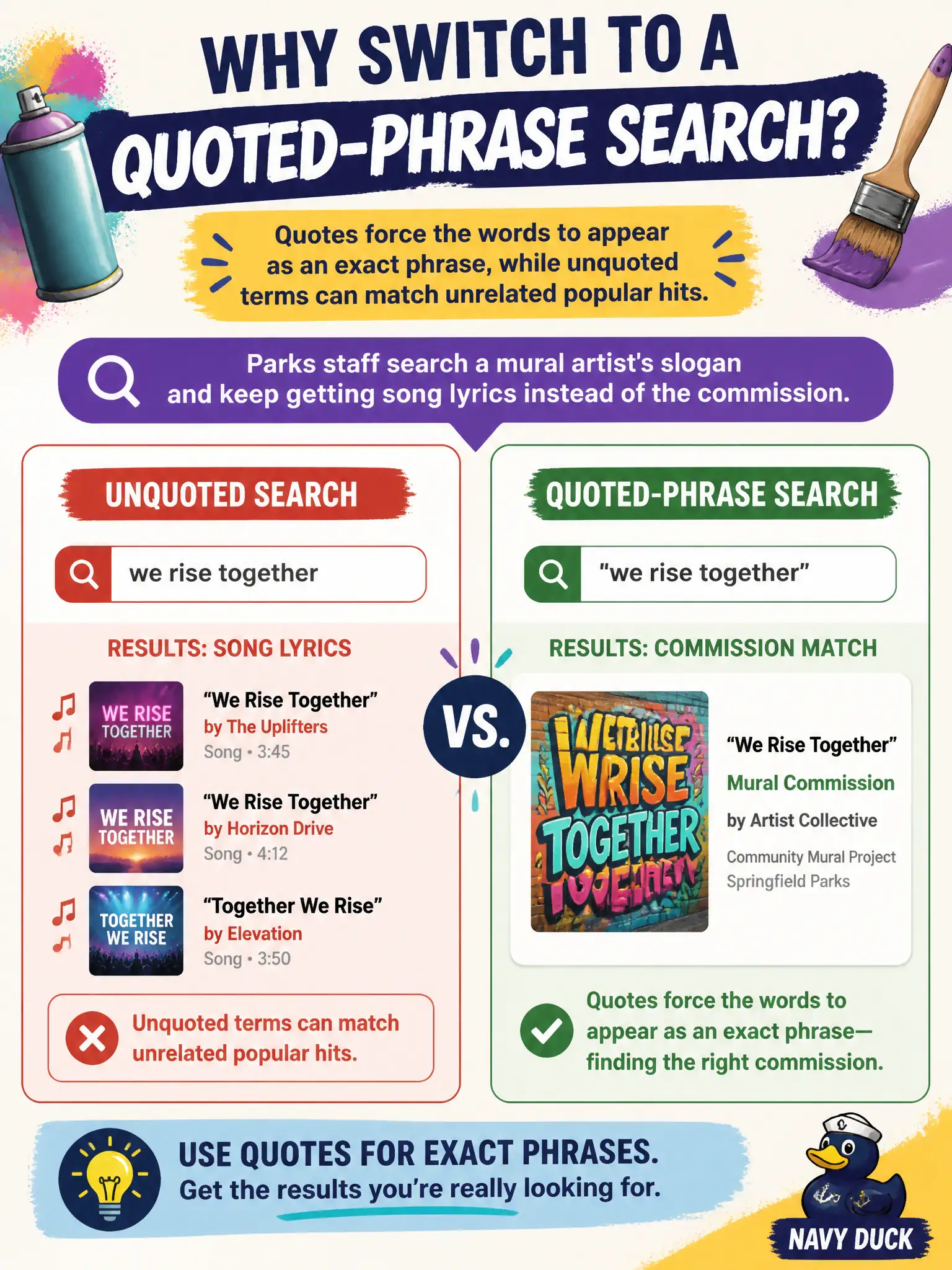 To Create an exciting colorful infographic that explains the concepts in the question: Question: Parks staff search a mural artist's slogan and keep getting song lyrics instead of the commission. Why should they switch to a quoted-phrase search? Correct Answer: Quotes force the words to appear as an exact phrase, while unquoted terms can match unrelated popular hits. Put EVERY visible label in double quotes. No people. No A/B/C/D letters. In one of the four corners put a little "Navy Duck".