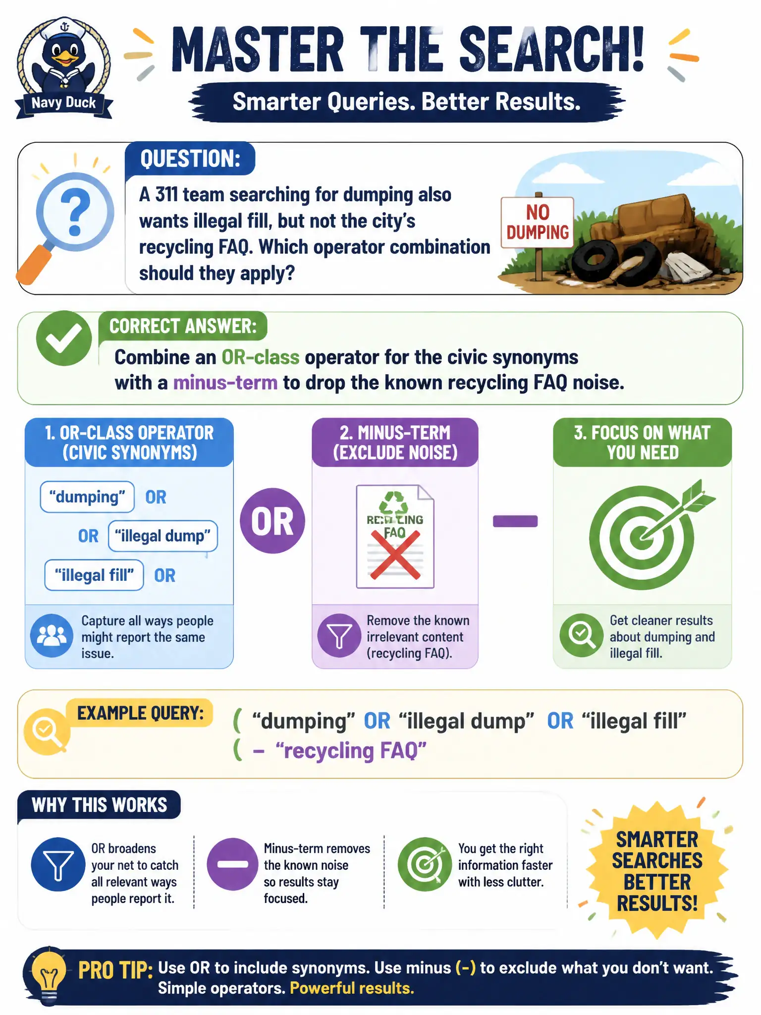To Create an exciting colorful infographic that explains the concepts in the question: Question: A 311 team searching for dumping also wants illegal fill, but not the city's recycling FAQ. Which operator combination should they apply? Correct Answer: Combine an OR-class operator for the civic synonyms with a minus-term to drop the known recycling FAQ noise. Put EVERY visible label in double quotes. No people. No A/B/C/D letters. In one of the four corners put a little "Navy Duck".