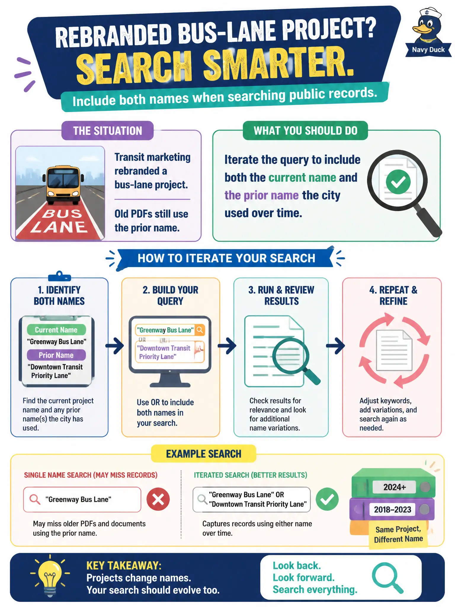 To Create an exciting colorful infographic that explains the concepts in the question: Question: Transit marketing rebranded a bus-lane project, but old PDFs still use the prior name. What should the analyst do when searching for public records? Correct Answer: Iterate the query to include both the current name and the prior name the city used over time. Put EVERY visible label in double quotes. No people. No A/B/C/D letters. In one of the four corners put a little "Navy Duck".