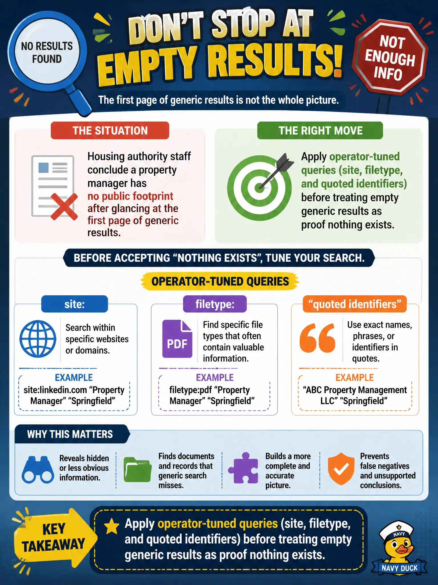 To Create an exciting colorful infographic that explains the concepts in the question: Question: Housing authority staff conclude a property manager has no public footprint after glancing at the first page of generic results. What should the OSINT analyst do before accepting that claim? Correct Answer: Apply operator-tuned queries (site, filetype, and quoted identifiers) before treating empty generic results as proof nothing exists. Put EVERY visible label in double quotes. No people. No A/B/C/D letters. In one of the four corners put a little "Navy Duck".