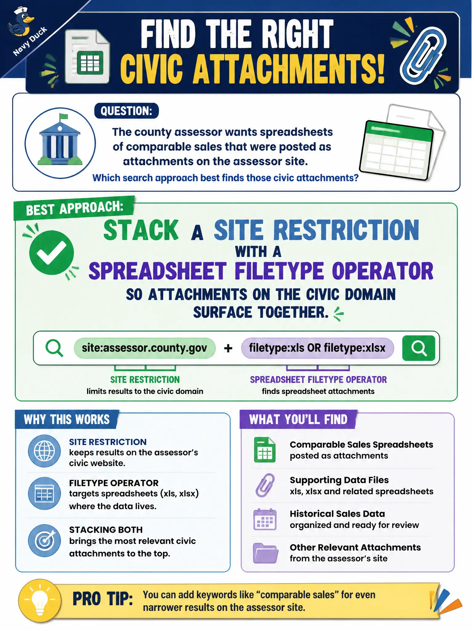 To Create an exciting colorful infographic that explains the concepts in the question: Question: The county assessor wants spreadsheets of comparable sales that were posted as attachments on the assessor site. Which search approach best finds those civic attachments? Correct Answer: Stack a site restriction with a spreadsheet filetype operator so attachments on the civic domain surface together. Put EVERY visible label in double quotes. No people. No A/B/C/D letters. In one of the four corners put a little "Navy Duck".